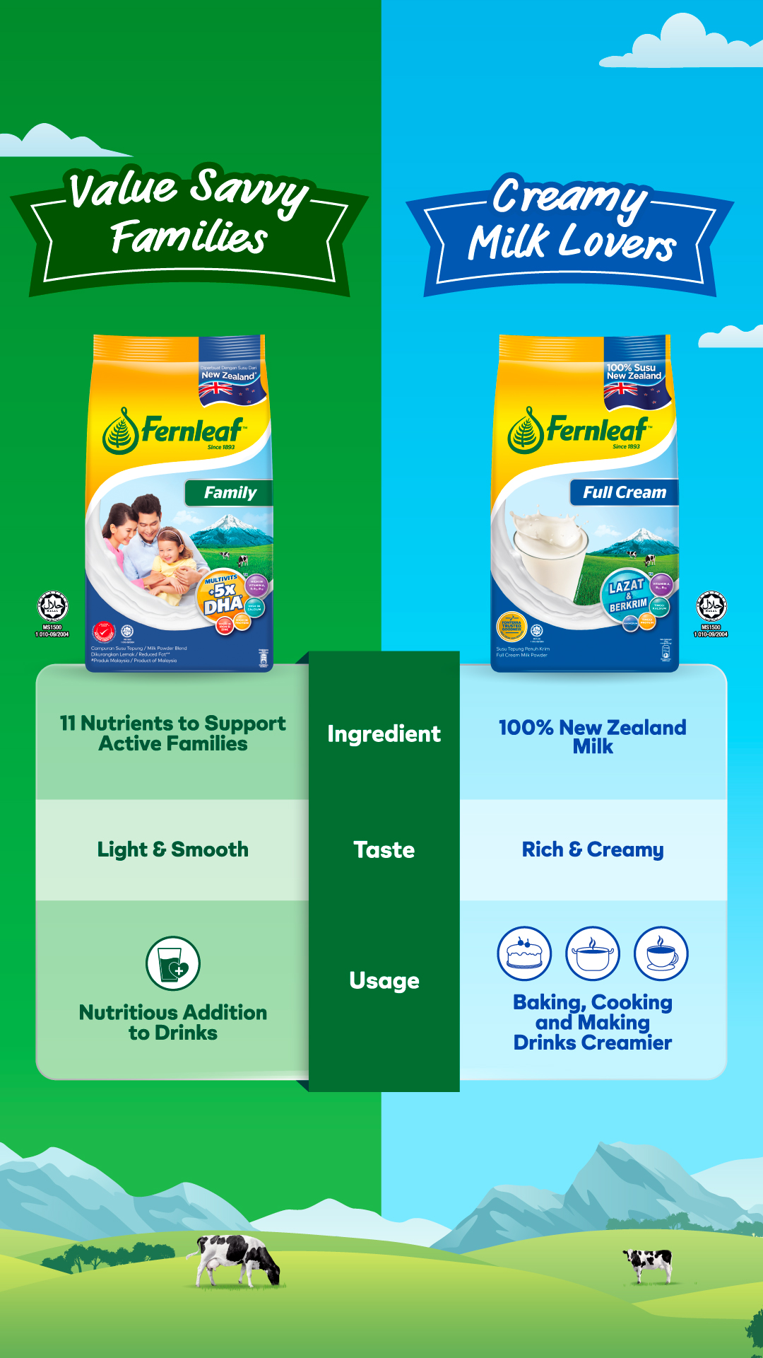 Fernleaf Malaysia Facebook ad from May 4, 2026