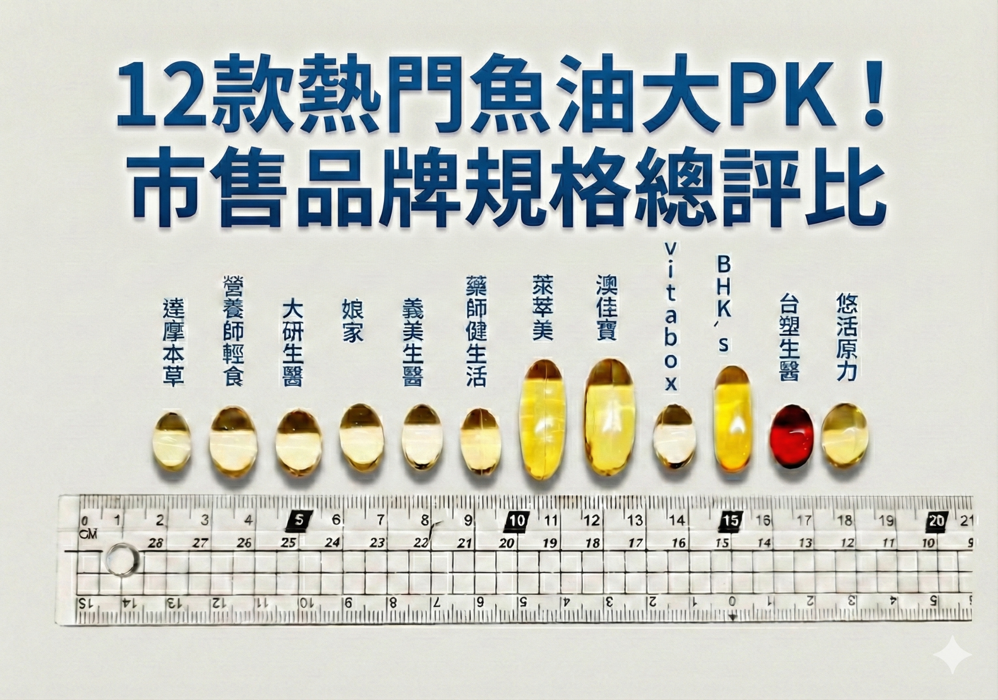 養生星球 Facebook ad: 2026 最新版!嚴選12家暢銷魚油推薦名單公開