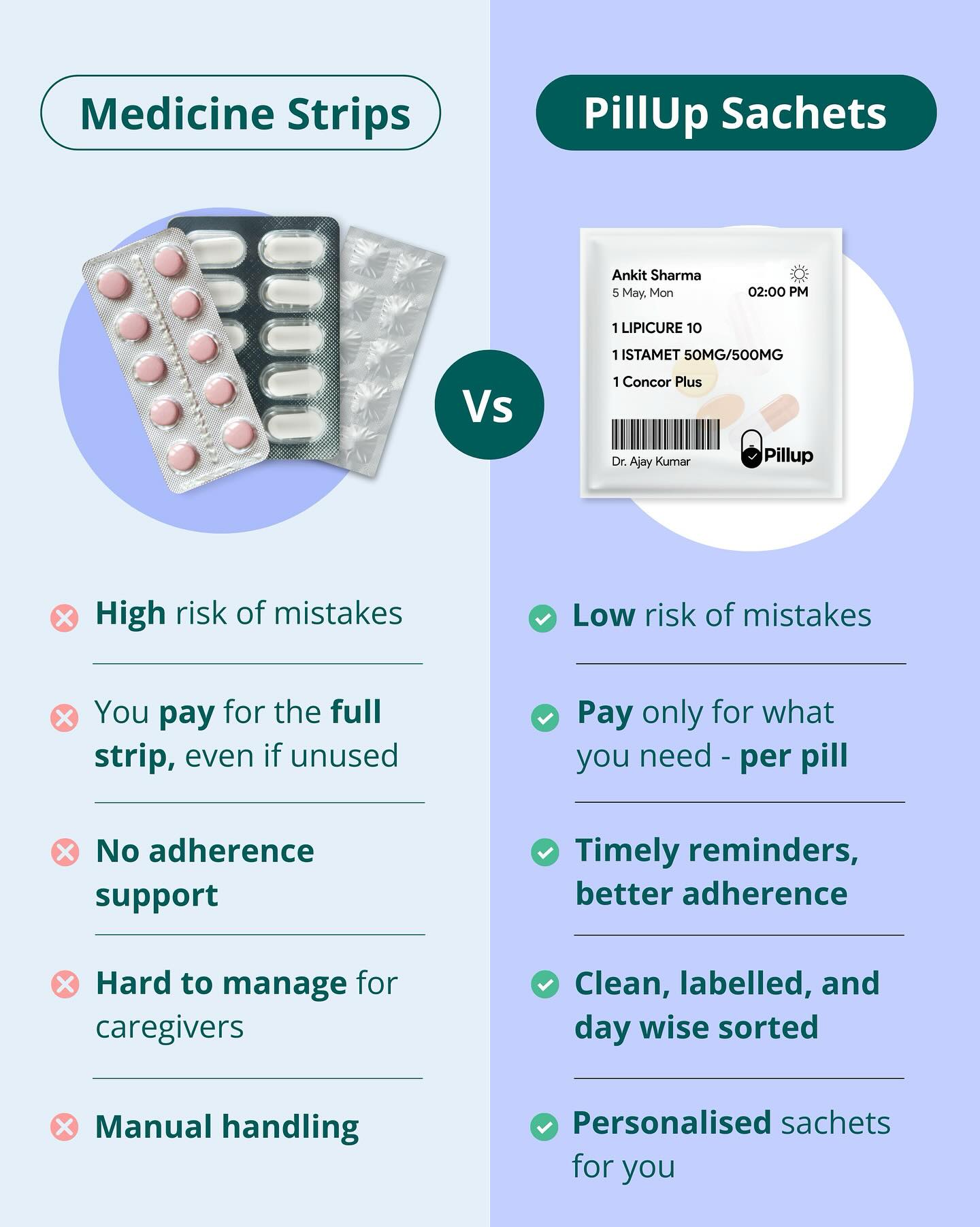PillUp Facebook ad: PillUp - Get Pre-Sorted Medications At Your Door Step…