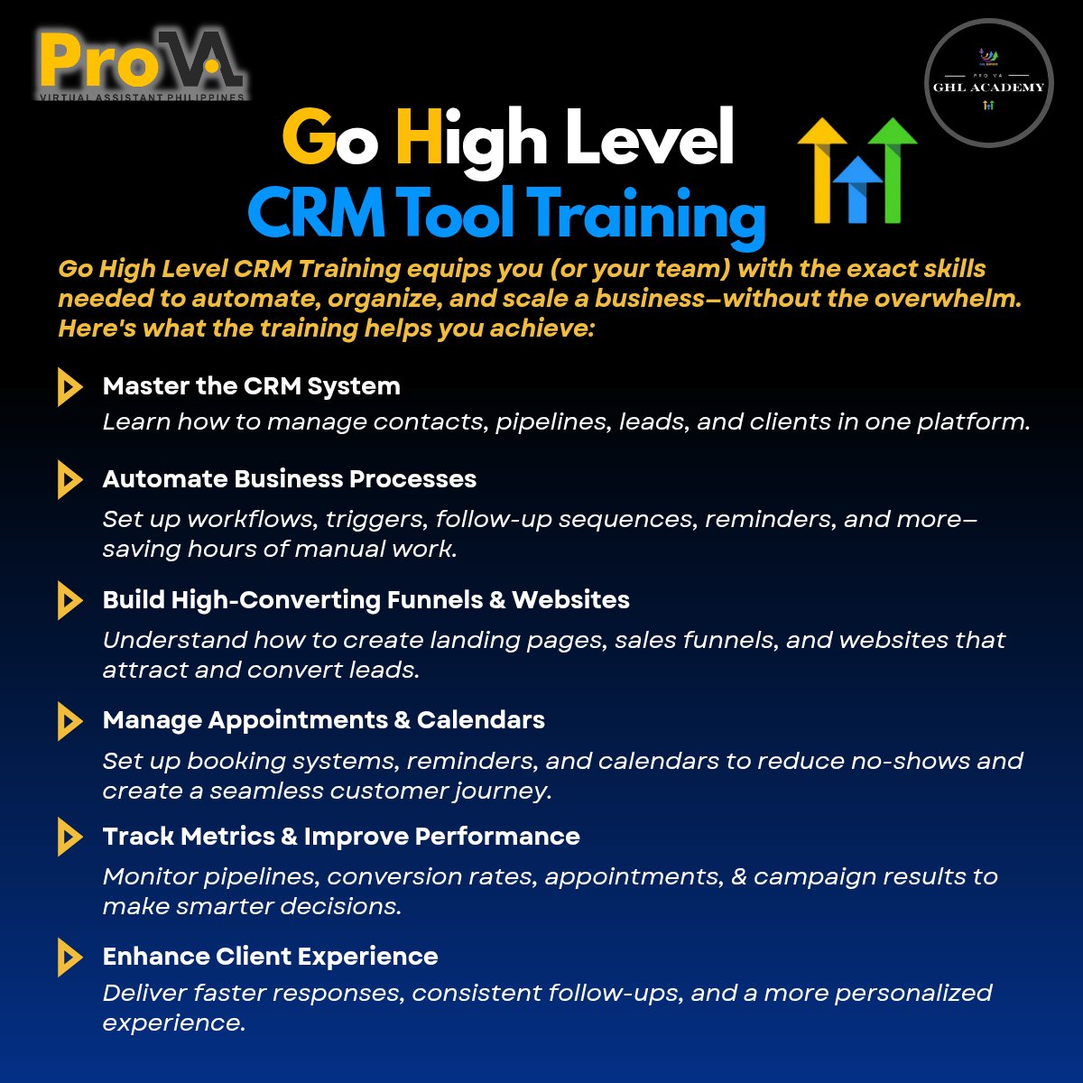 Prova GHL Academy Facebook ad