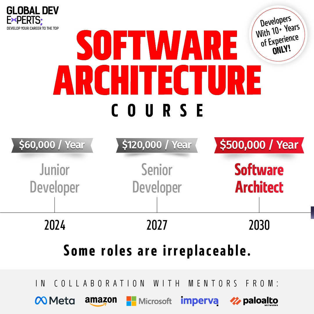 Global Dev Experts Facebook ad