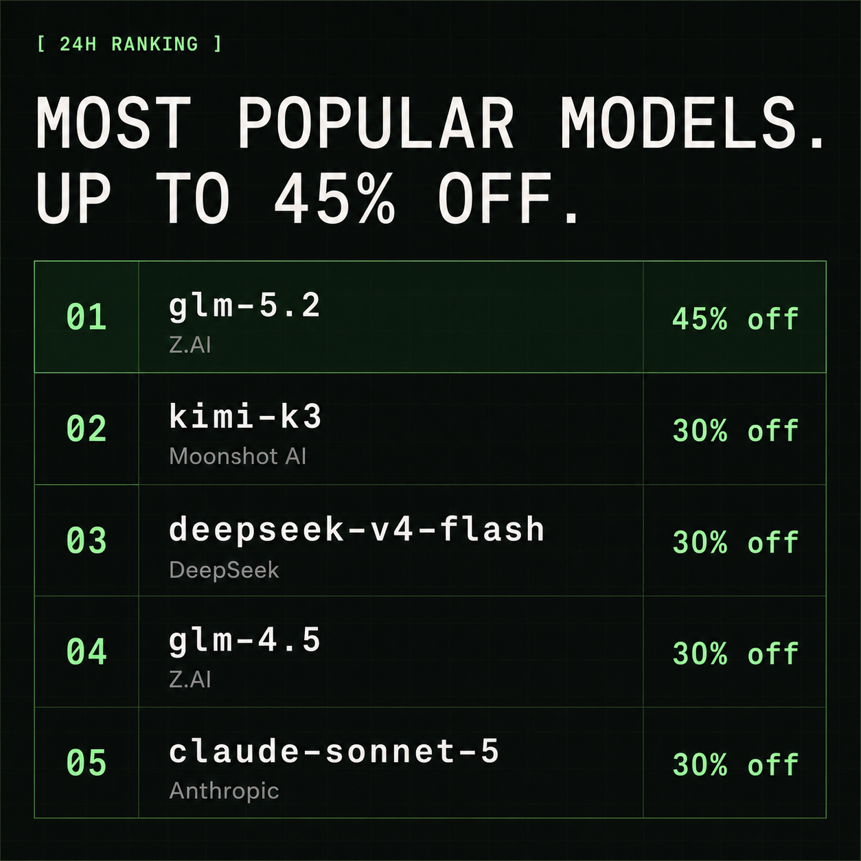 Cheaper Inference Facebook ad: Save 30% on AI API