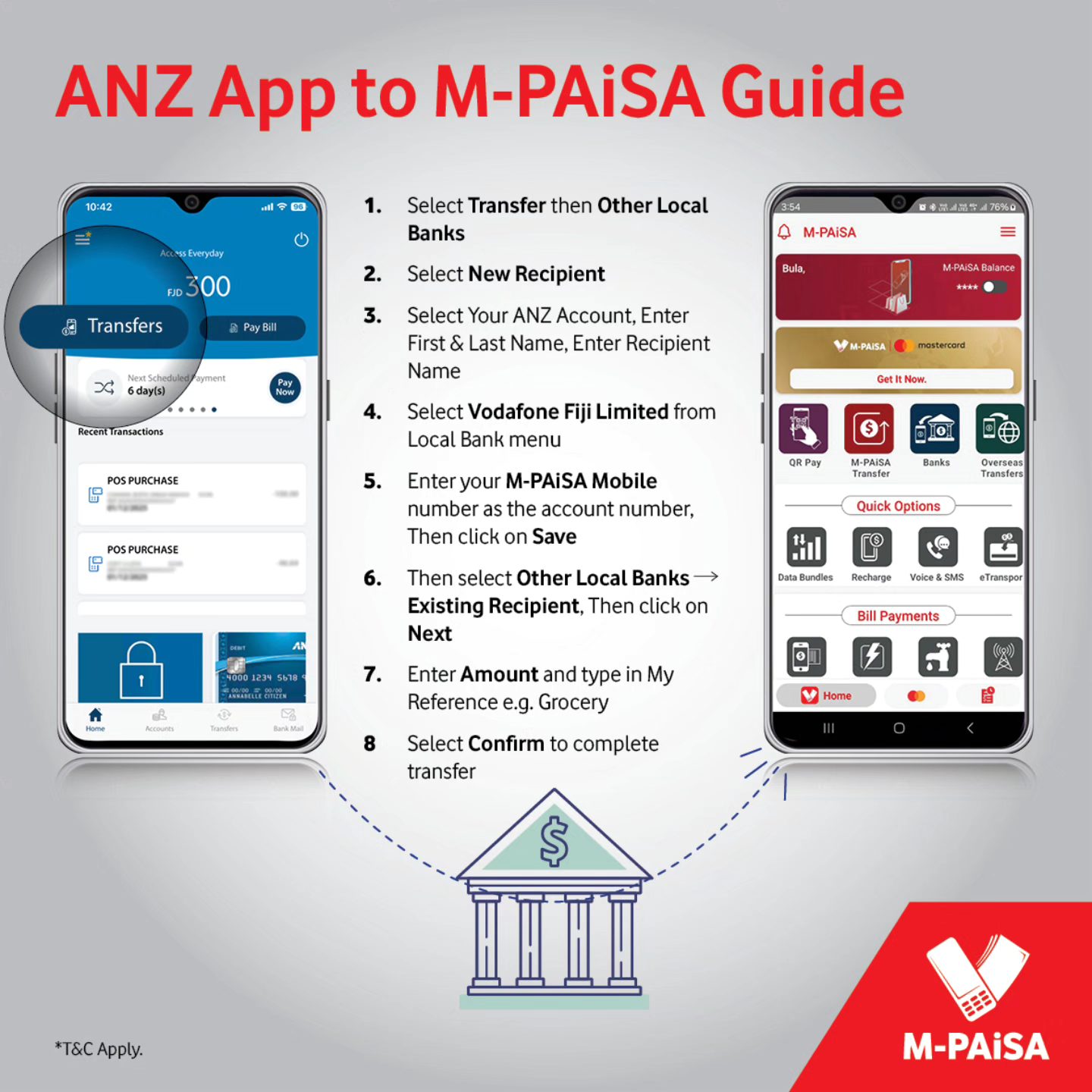 M-Paisa Facebook ad