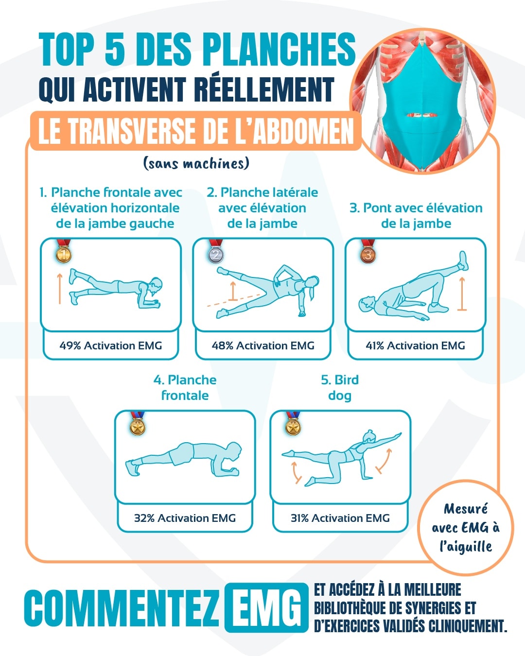 MDurance Français Facebook ad: Commentez « EMG » et accédez à la…