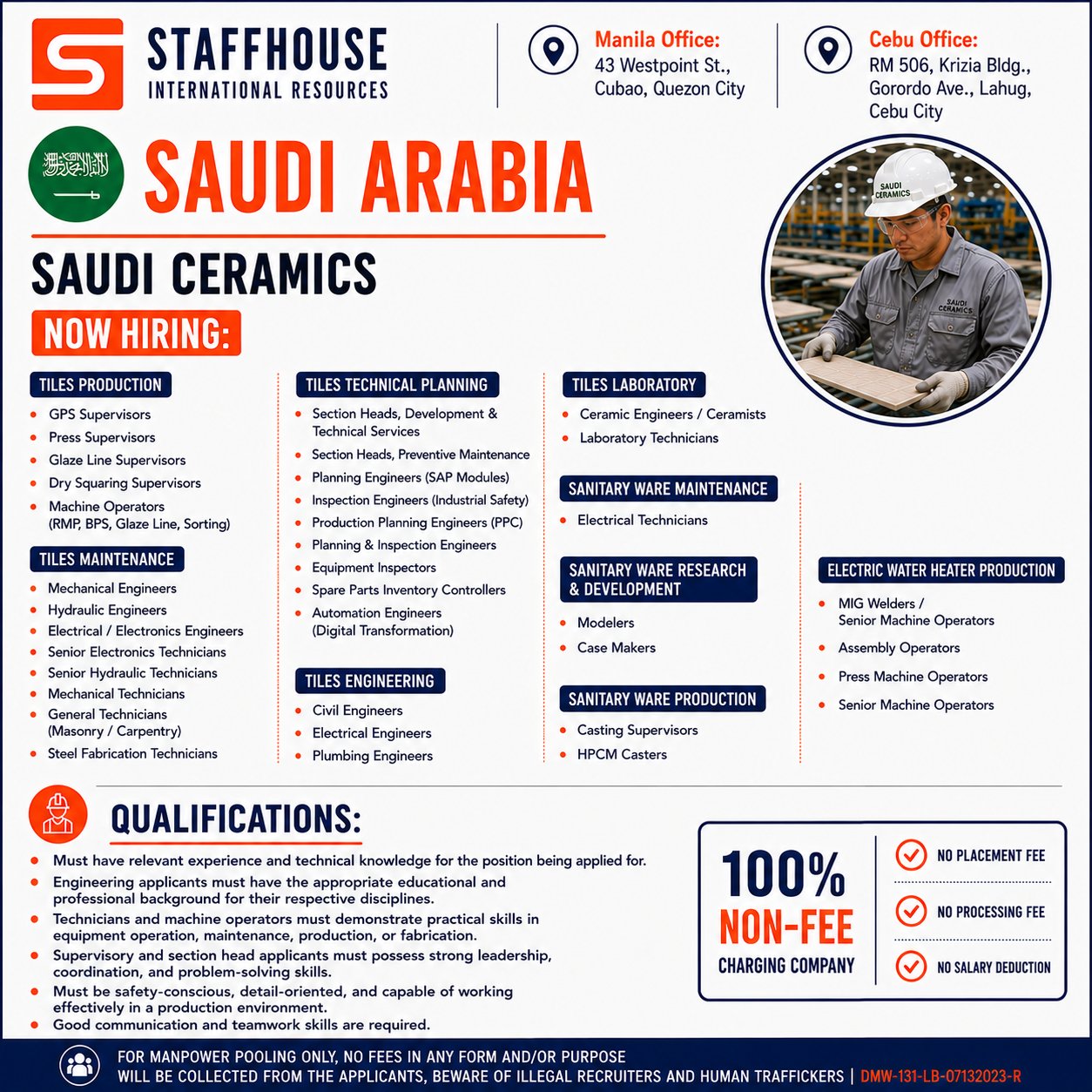 Staffhouse International Resources Facebook ad: Saudi Ceramics (Kingdom of Saudi Arabia), Multiple…