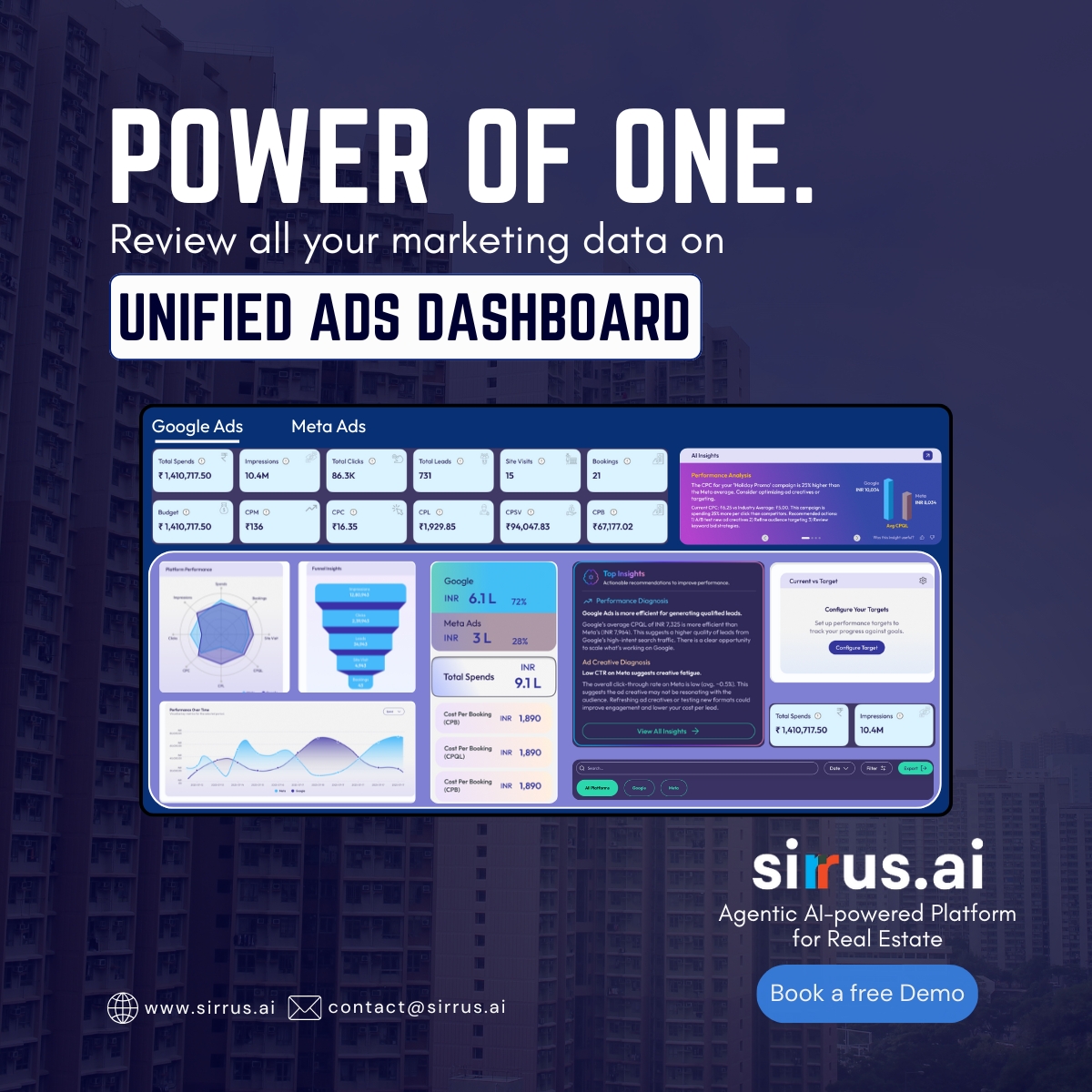 Sirrus.ai Facebook ad
