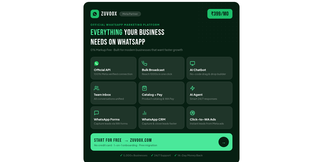Zuvoox Facebook ad: Zuvoox, Smarter WhatsApp Conversations for Growing…