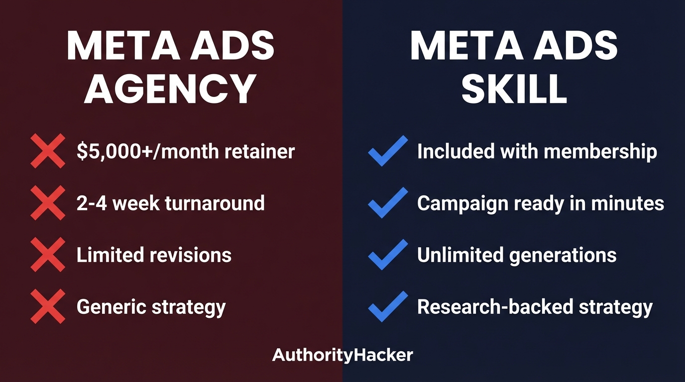Authority Hacker Facebook ad