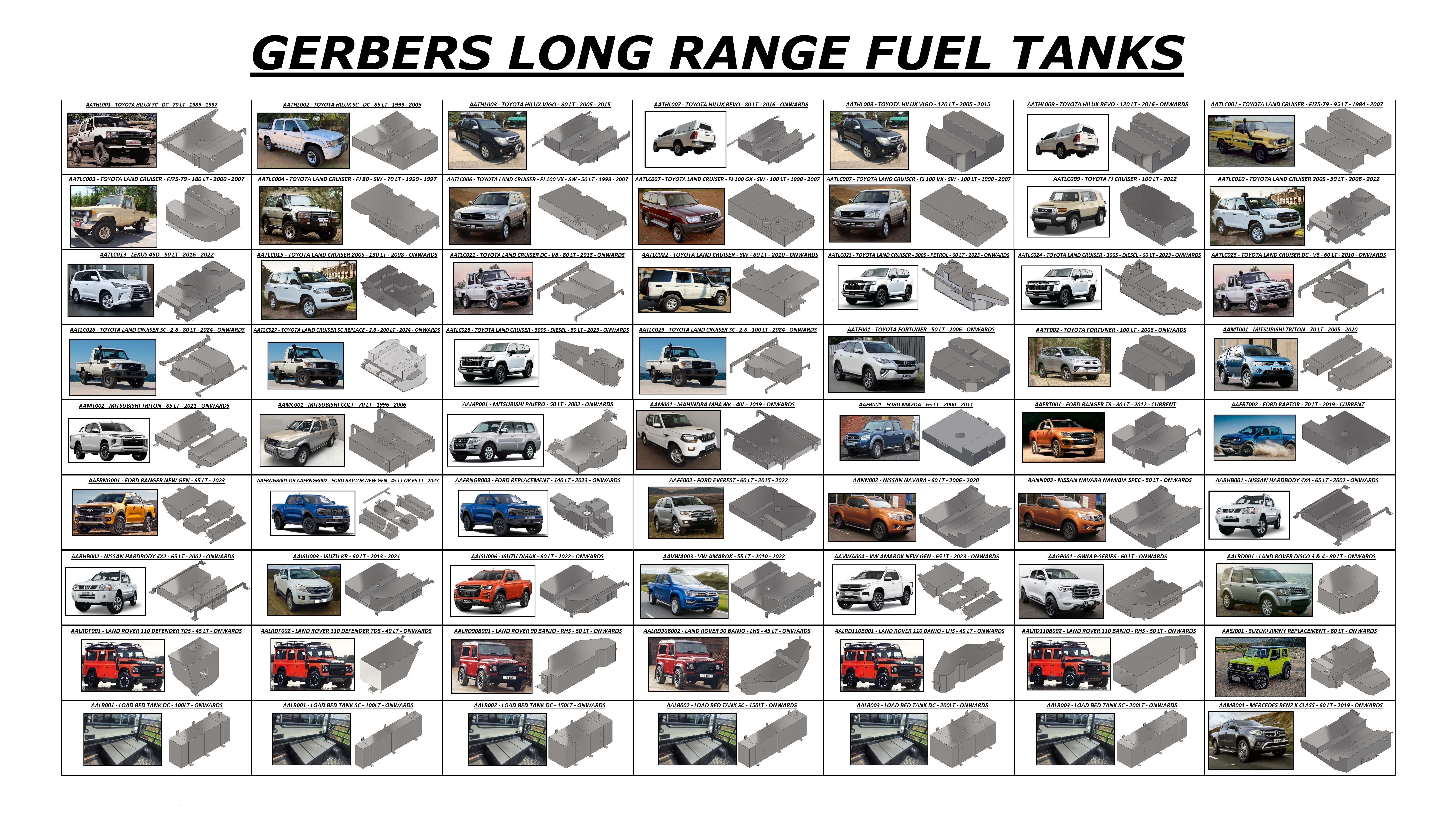 WRS 4x4 Accessories Facebook ad: Gerber Fuel Tanks