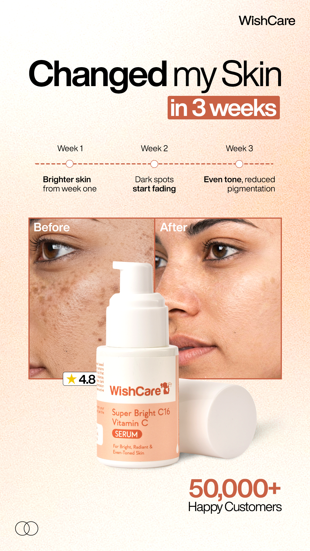 WishCare Facebook ad