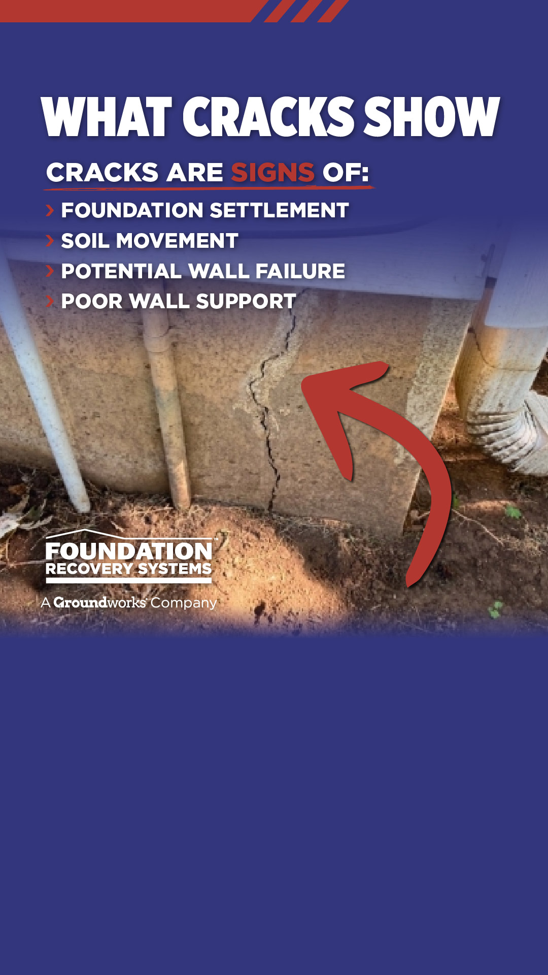 Foundation Recovery Systems Facebook ad from Mar 6, 2026