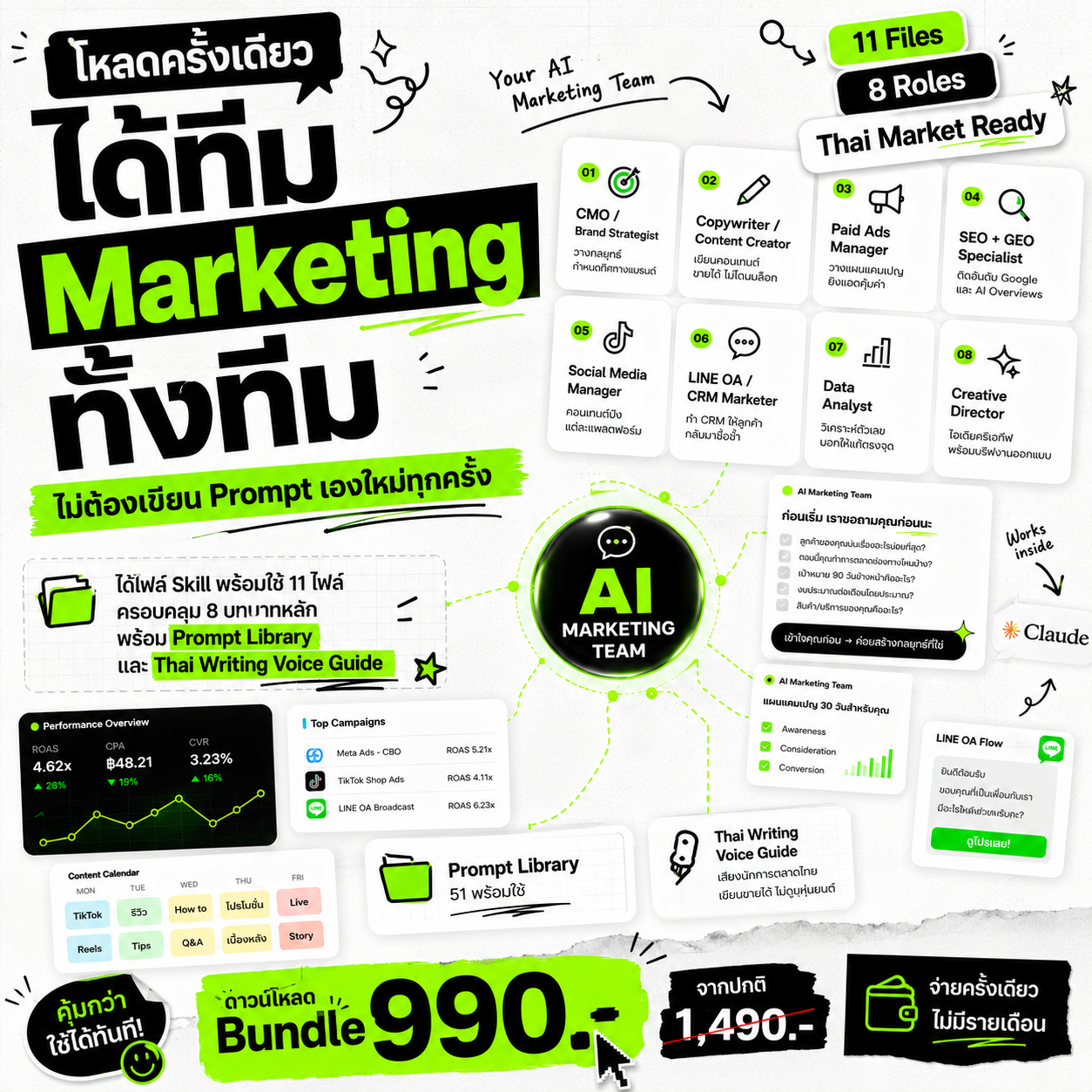 AdBlueprint AI Facebook ad: เจ้าของธุรกิจต้องมี!