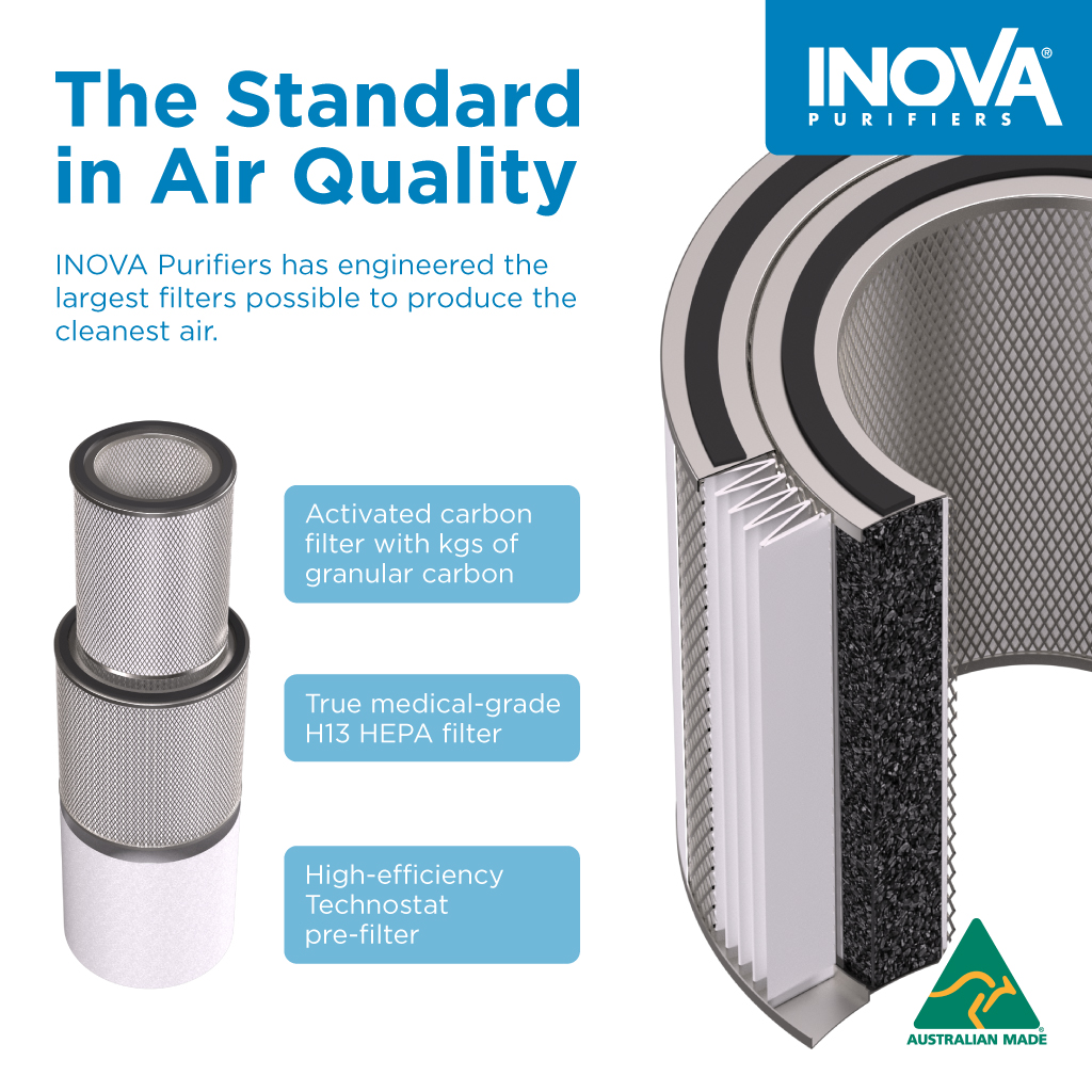 Inova Air Purifiers Facebook ad