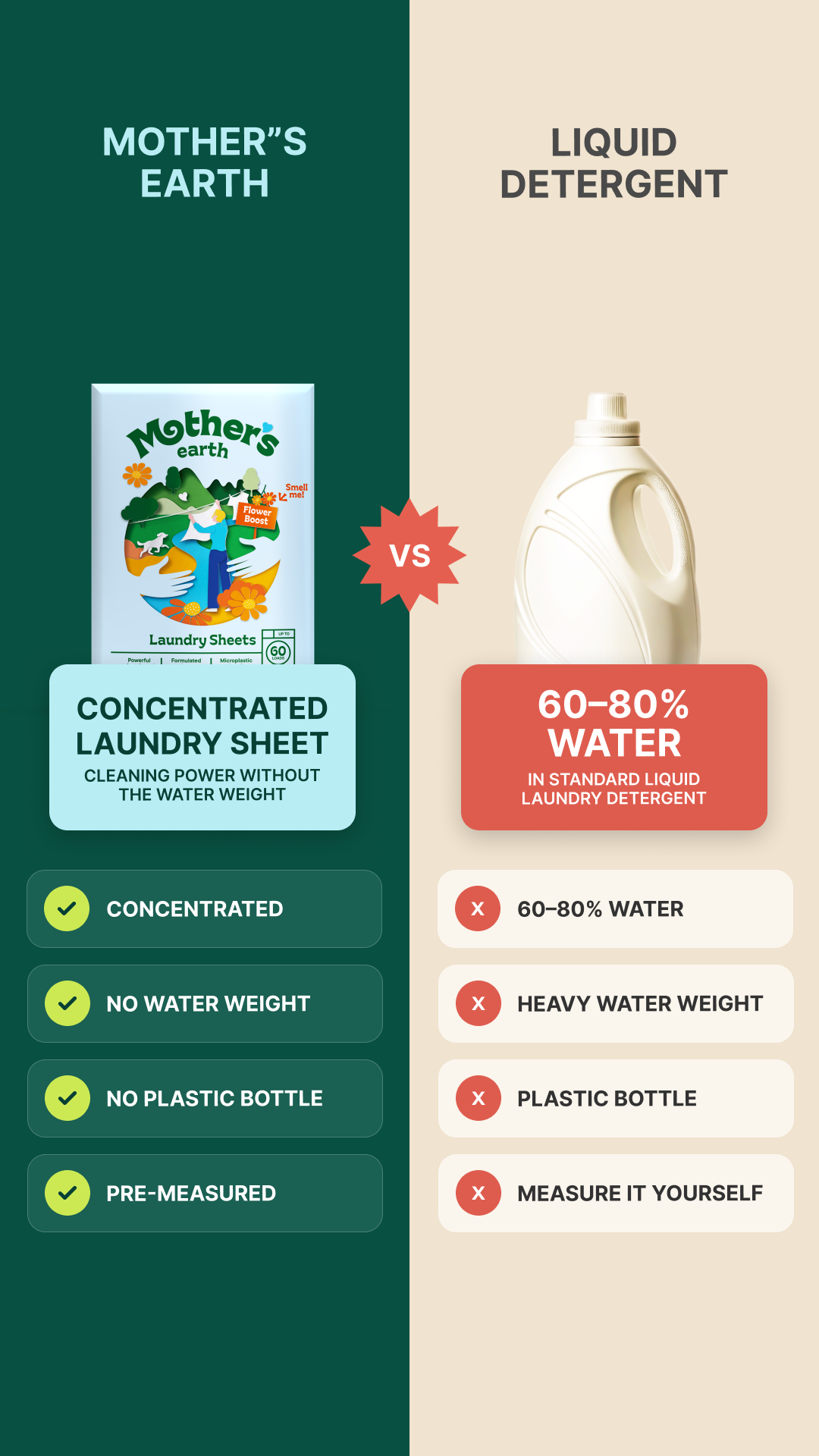 Mothers Earth Facebook ad