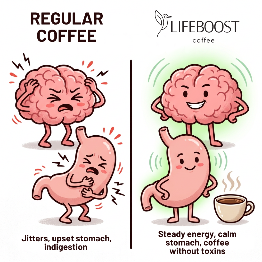 Lifeboost Coffee Facebook ad