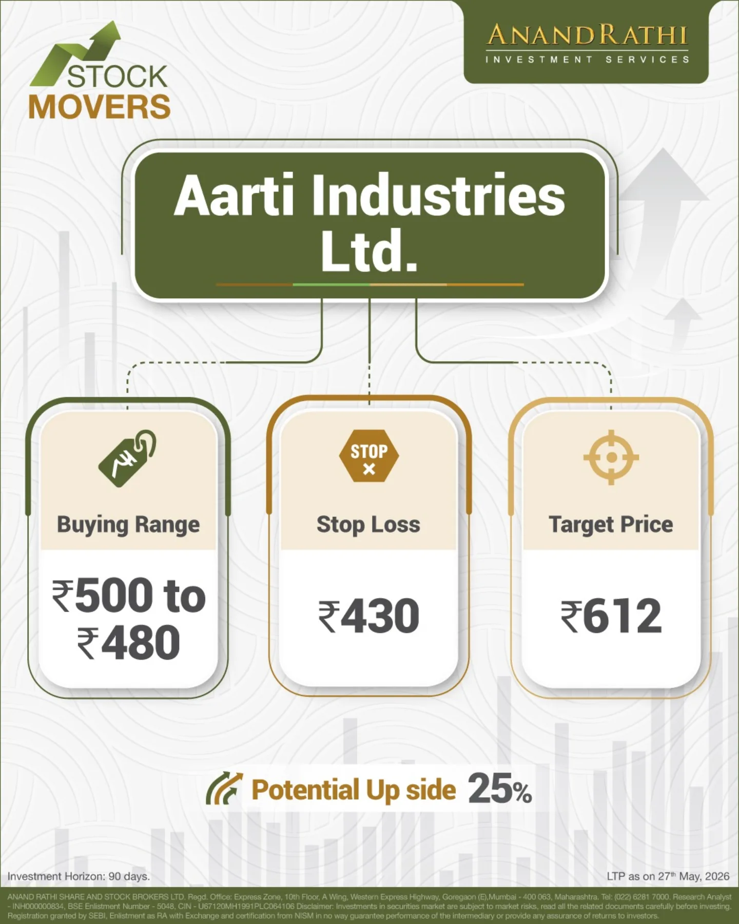 Anand Rathi Shares and Stock Brokers Limited Facebook ad