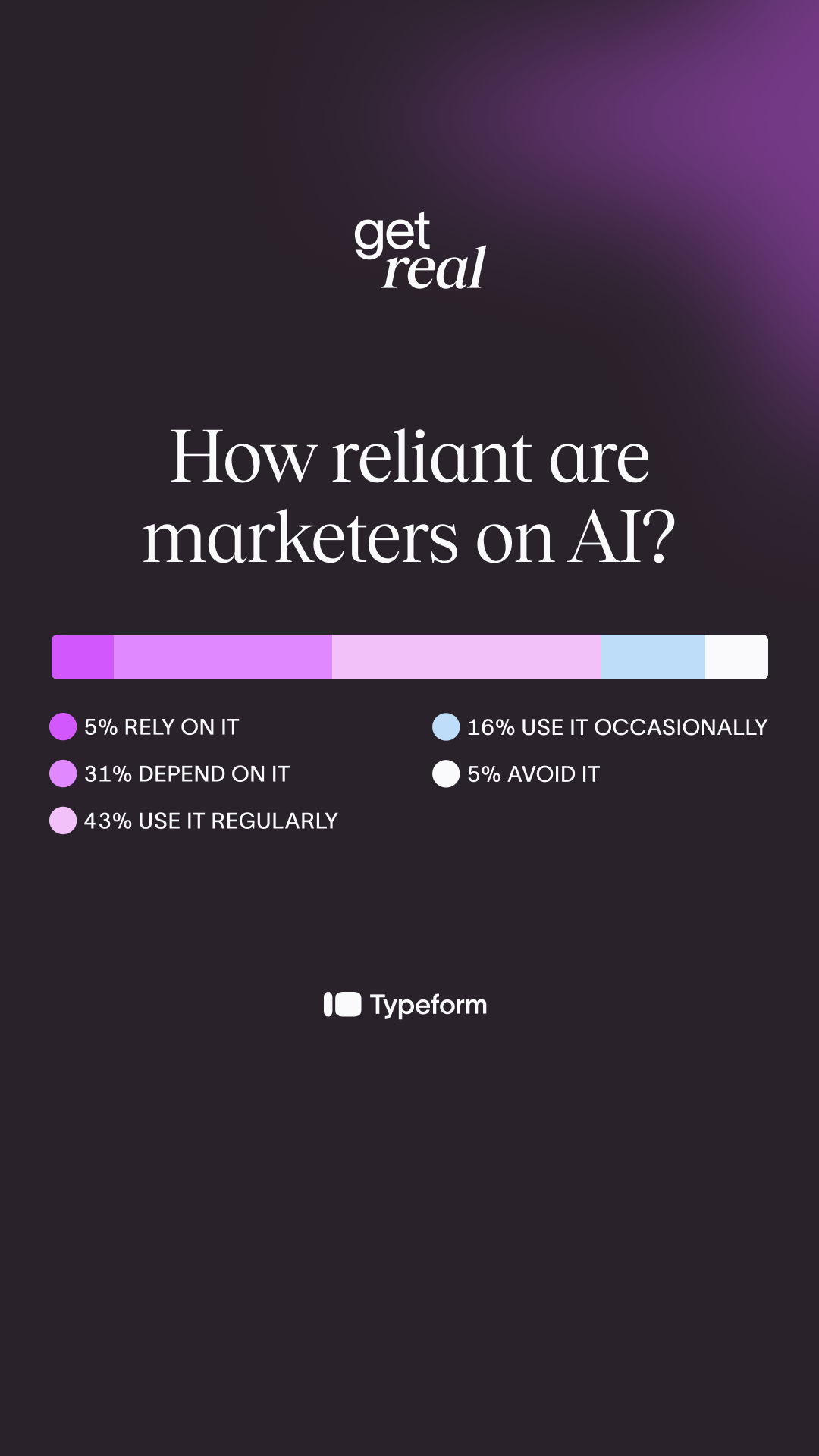 Typeform Facebook ad