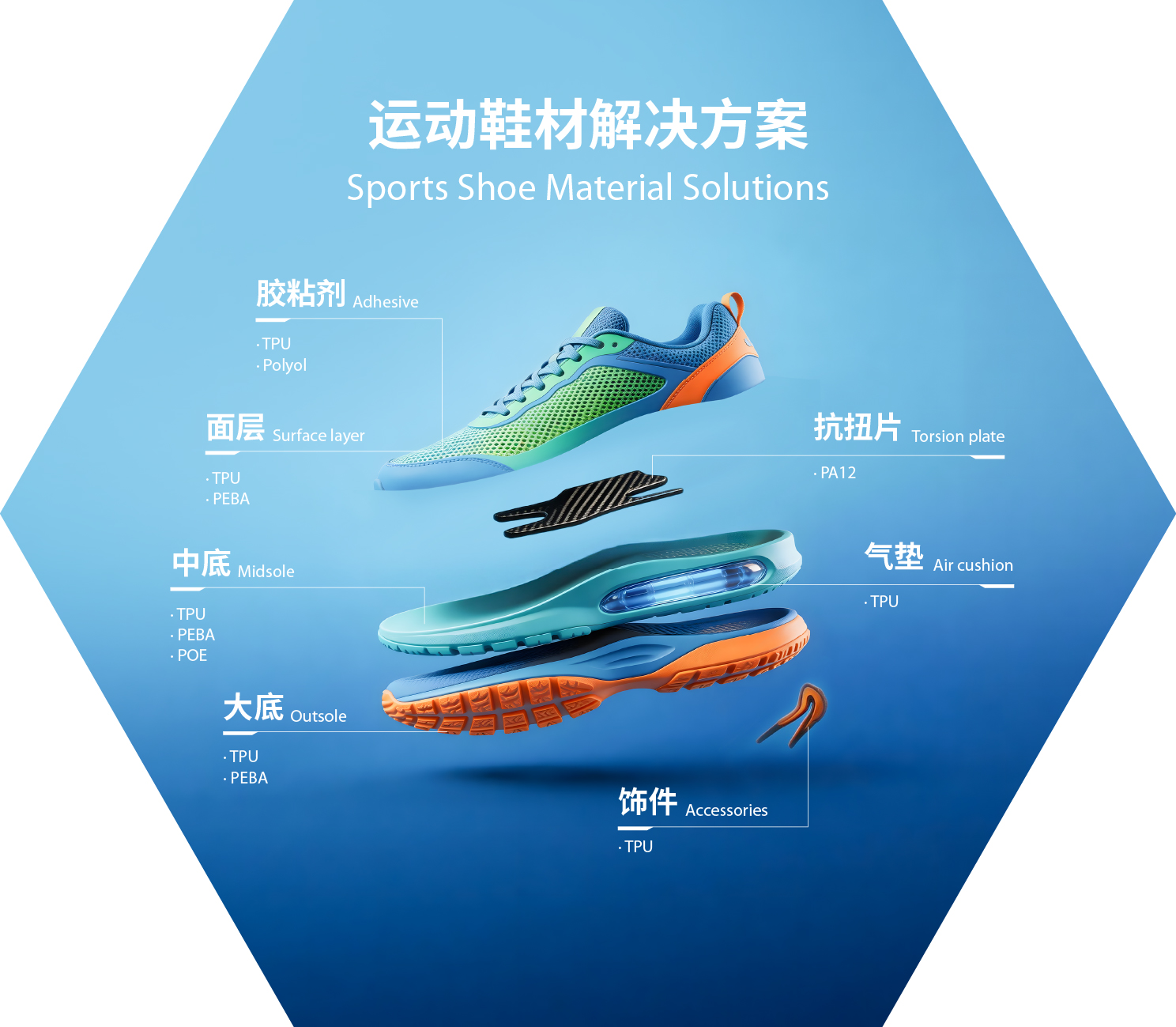 Wanhua Chemical Facebook ad