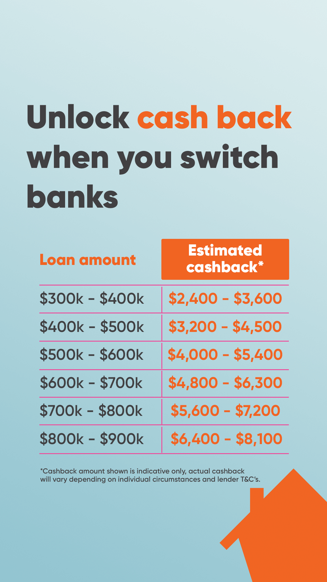 Squirrel - Mortgages, Saving & Investing Facebook ad