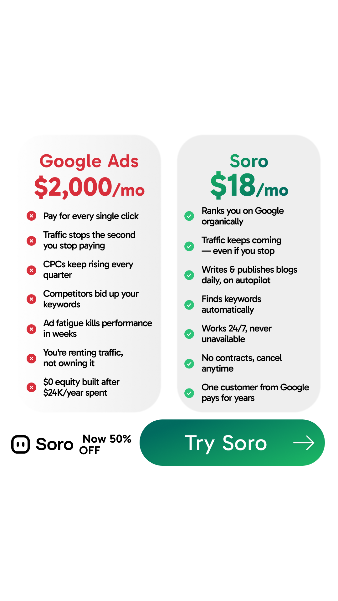 Soro SEO Facebook ad