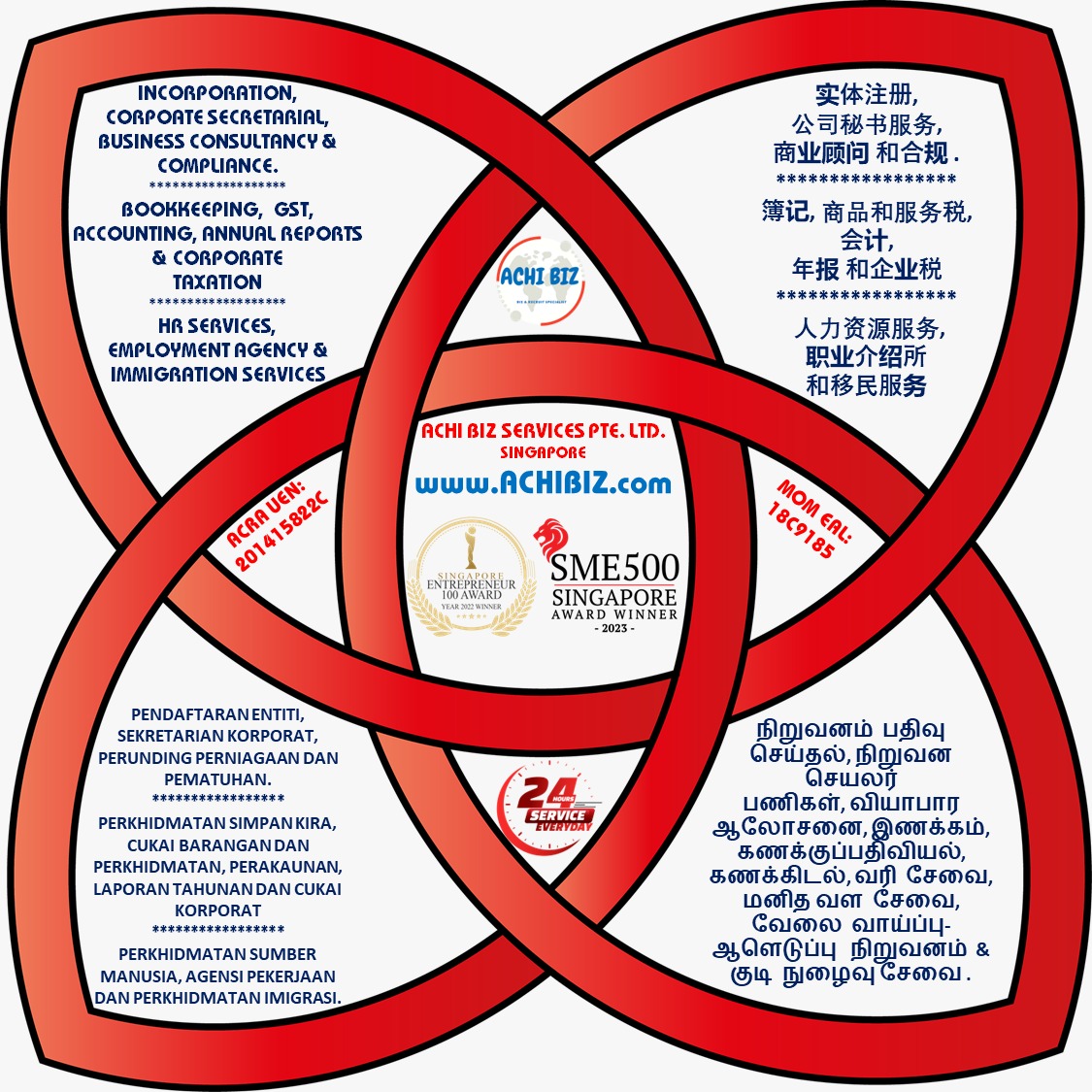 ACHI Biz Services Pte. Ltd. Facebook ad