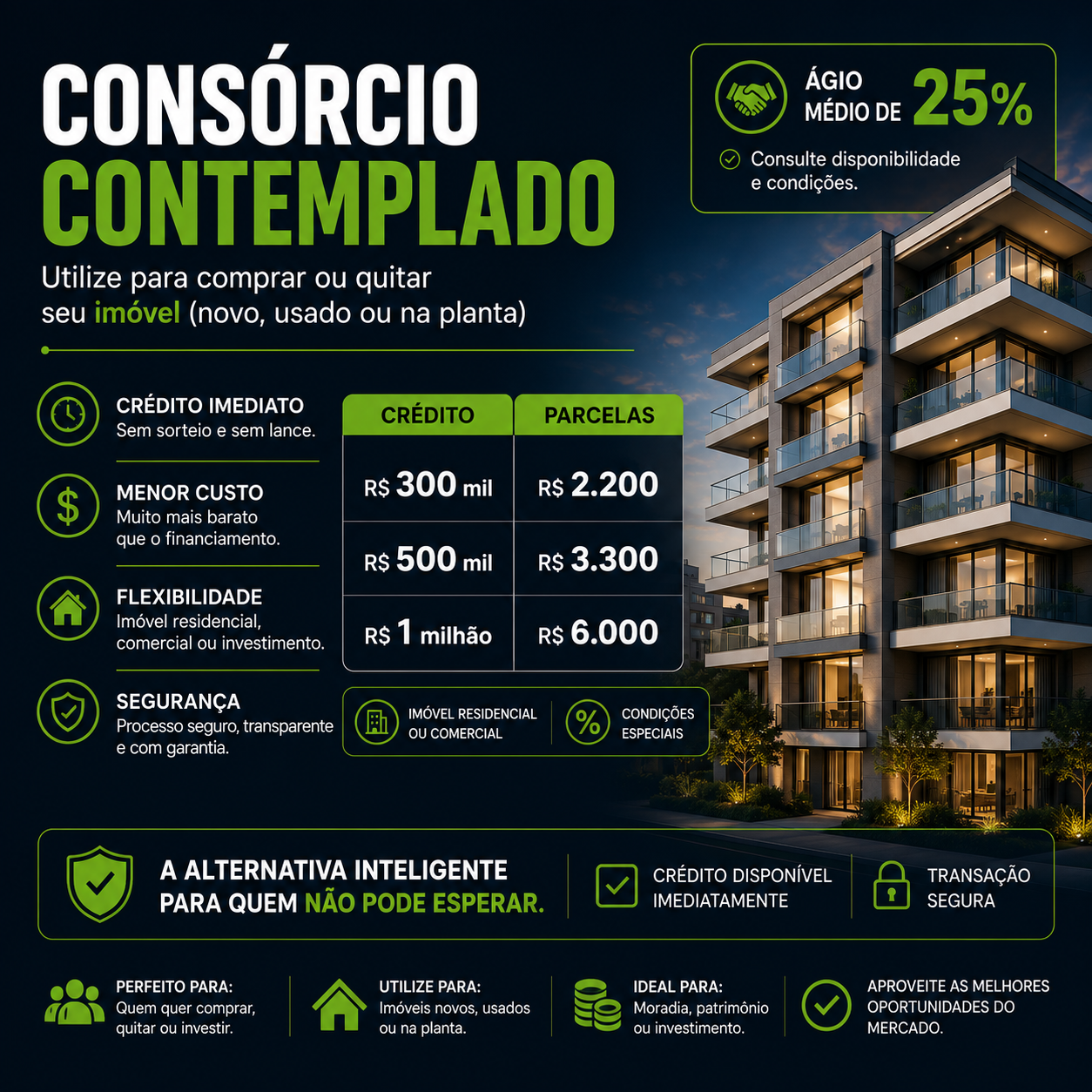 Crédito Certo Brasil Facebook ad: Carta Contemplada para Imóveis