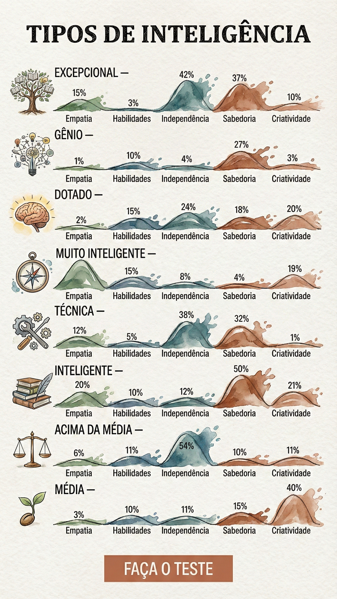 Teste internacional de QI Facebook ad: Faça o teste e verifique-o