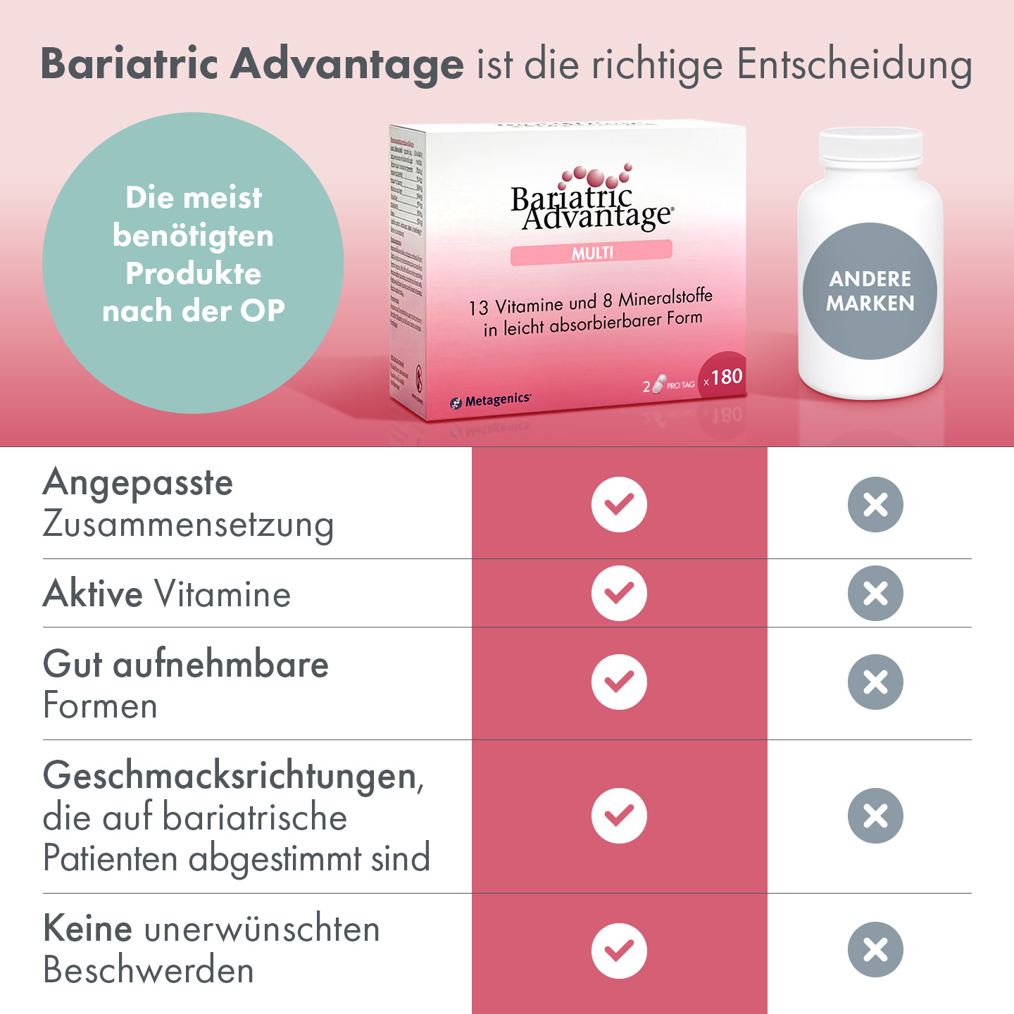 Bariatric Advantage Deutschland Facebook ad: Unser bestes Multivitamin-Produkt für Dich und Dein neues…