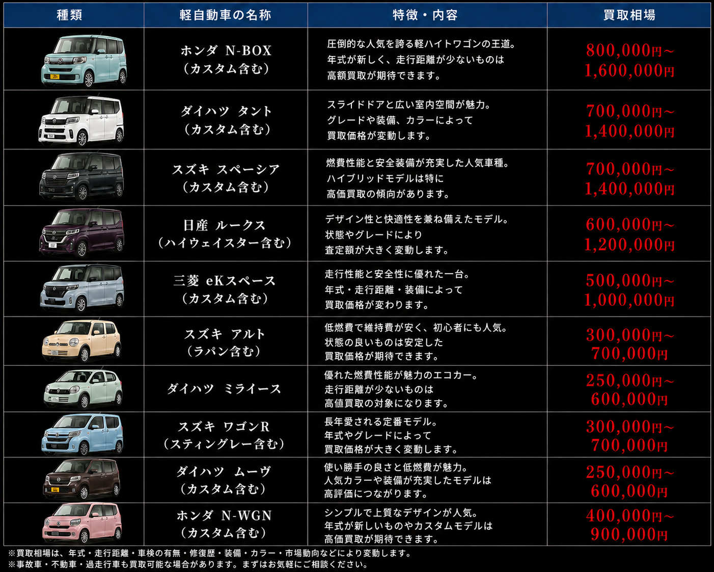CARマガジン.com Facebook ad: 「下取りやめる人続出」