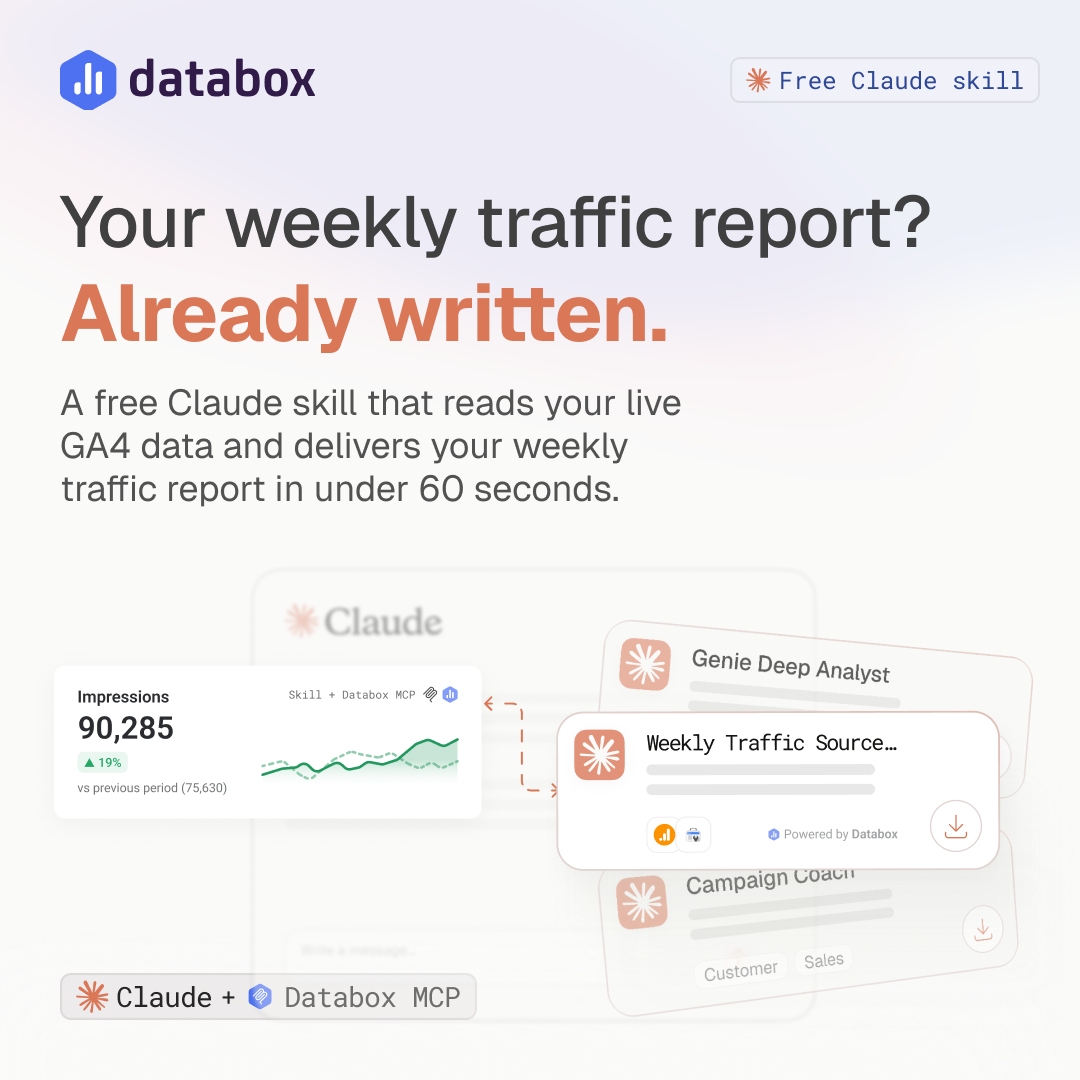 Databox Facebook ad