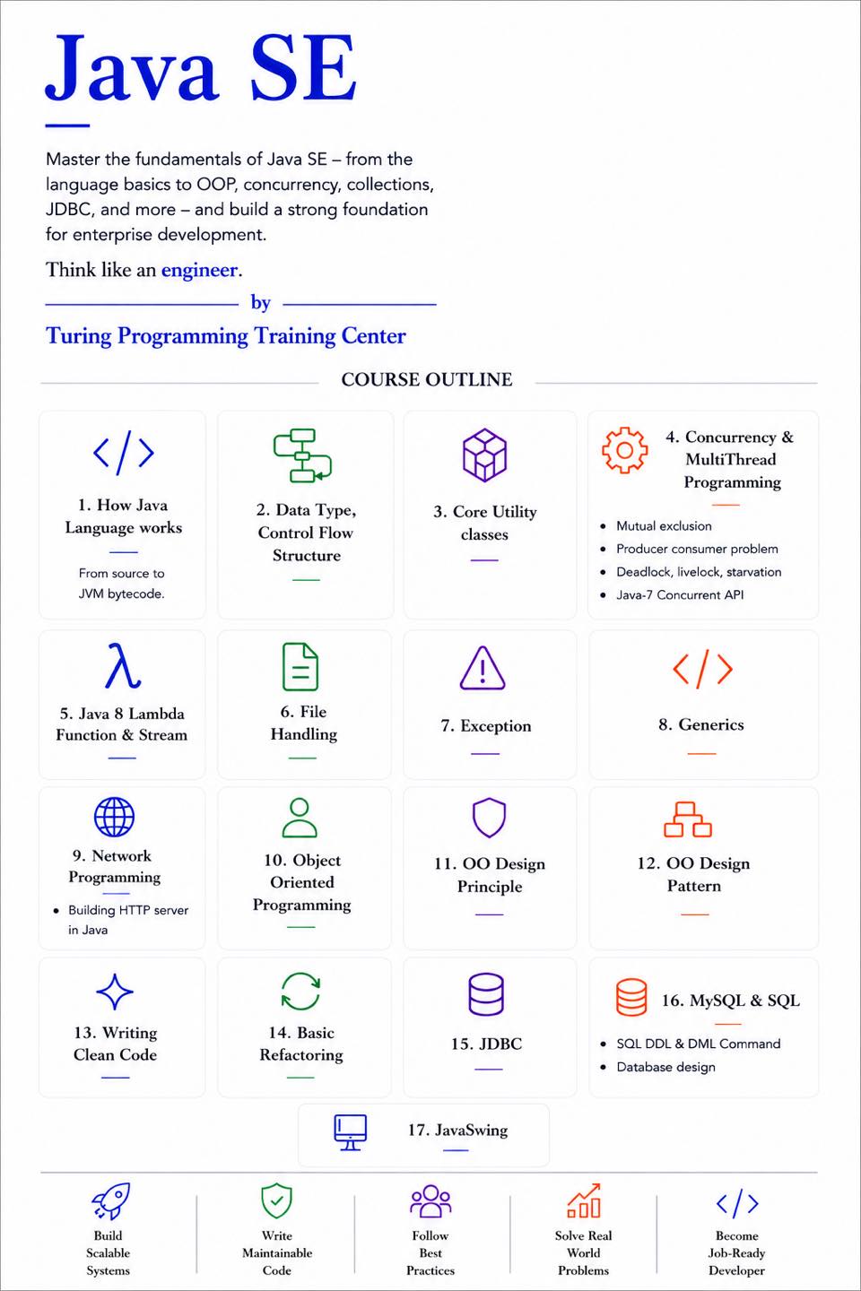 Turing Programming Training Center Facebook ad: ๐๐+๐๐๐๐๐ญ แแแบแธแแฒแท ๐๐๐ฏ๐ ๐๐โฆ