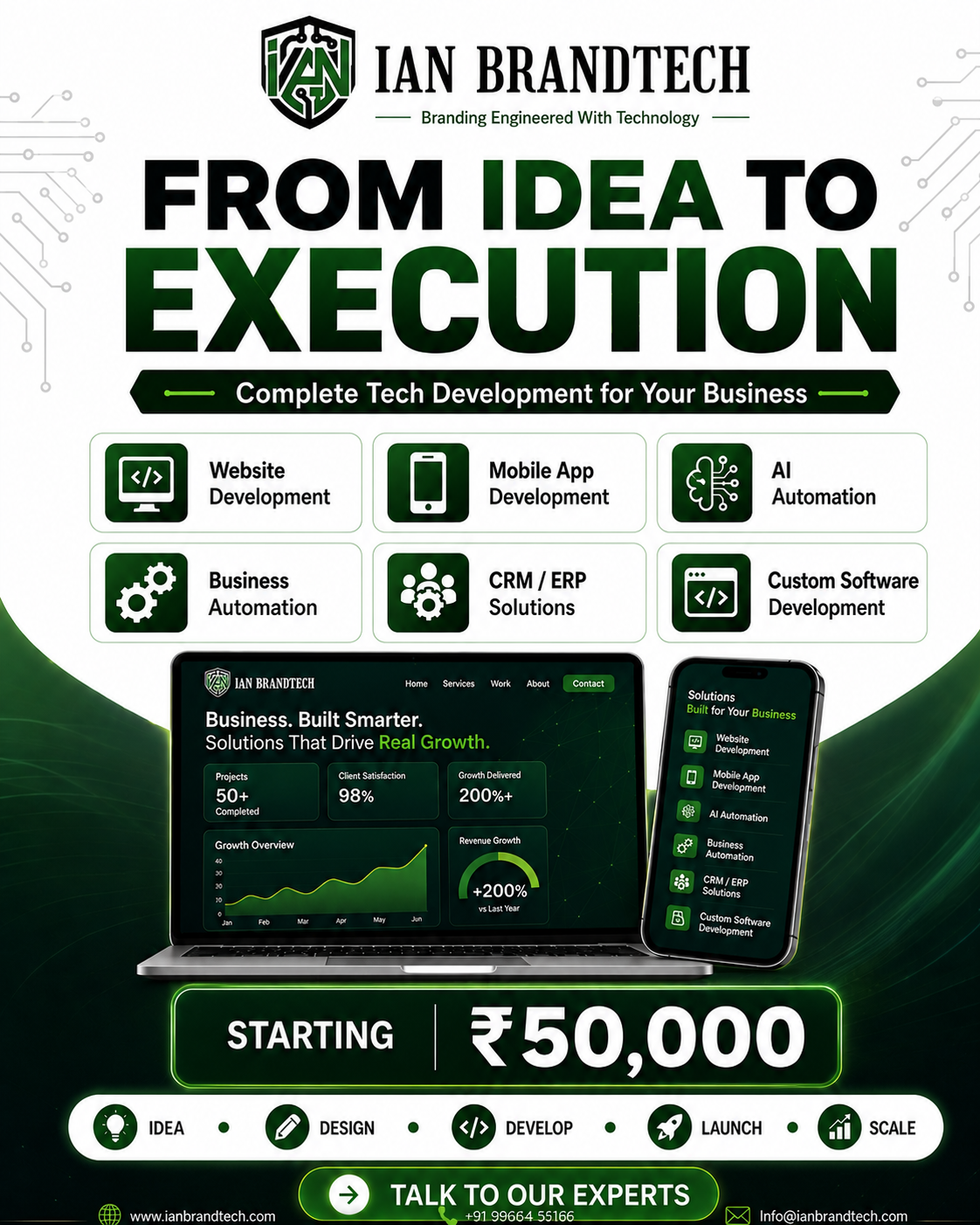 IAN BrandTech Facebook ad: chat Us