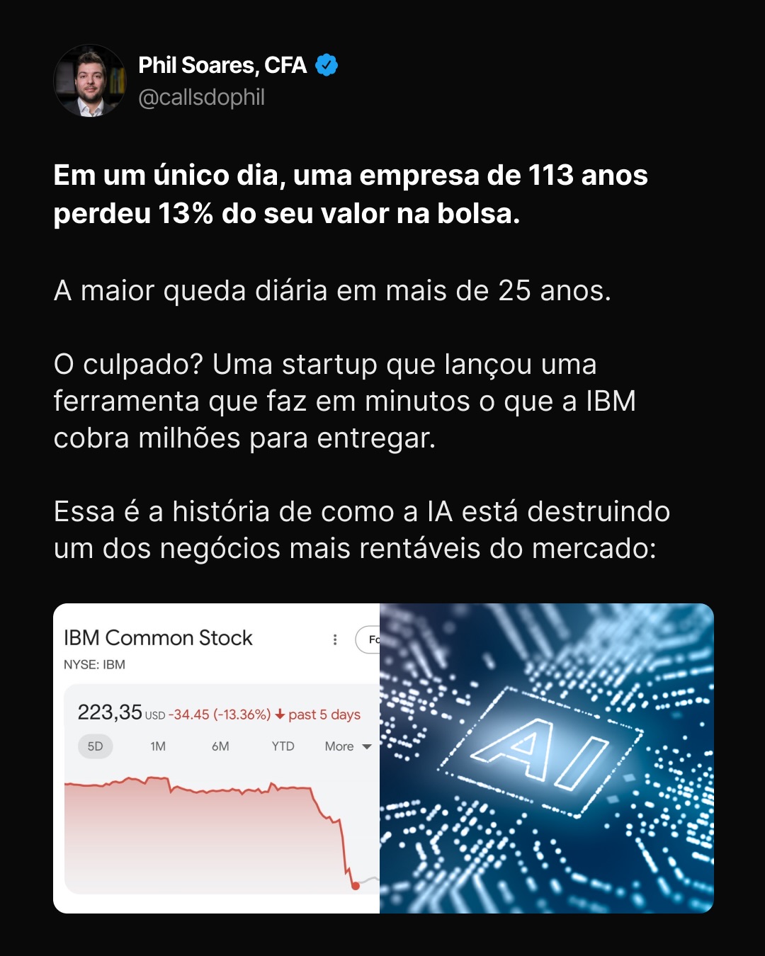 Calls do Phil Facebook ad: A gigante de 113 anos caiu 13% em…