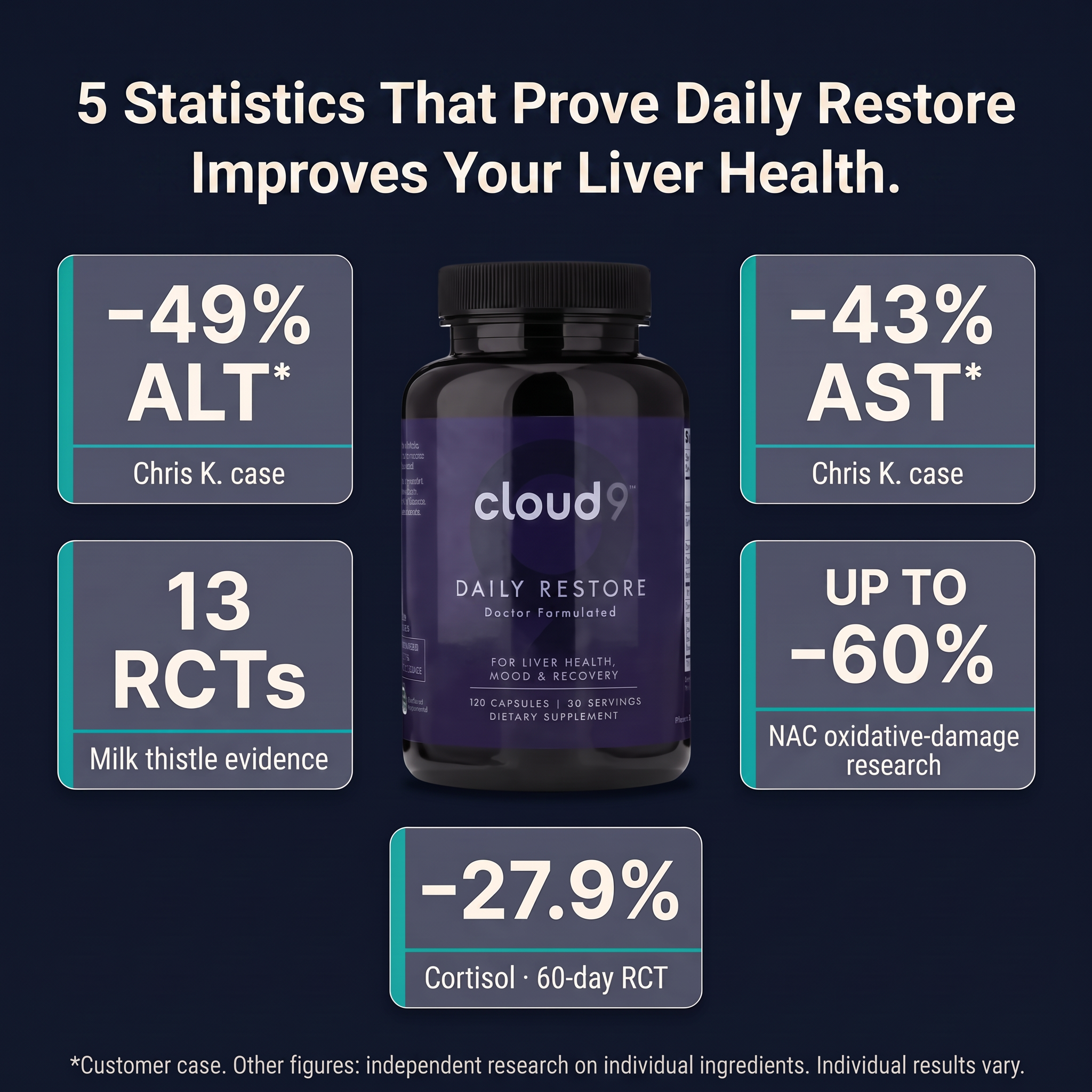 Try Cloud9 Facebook ad