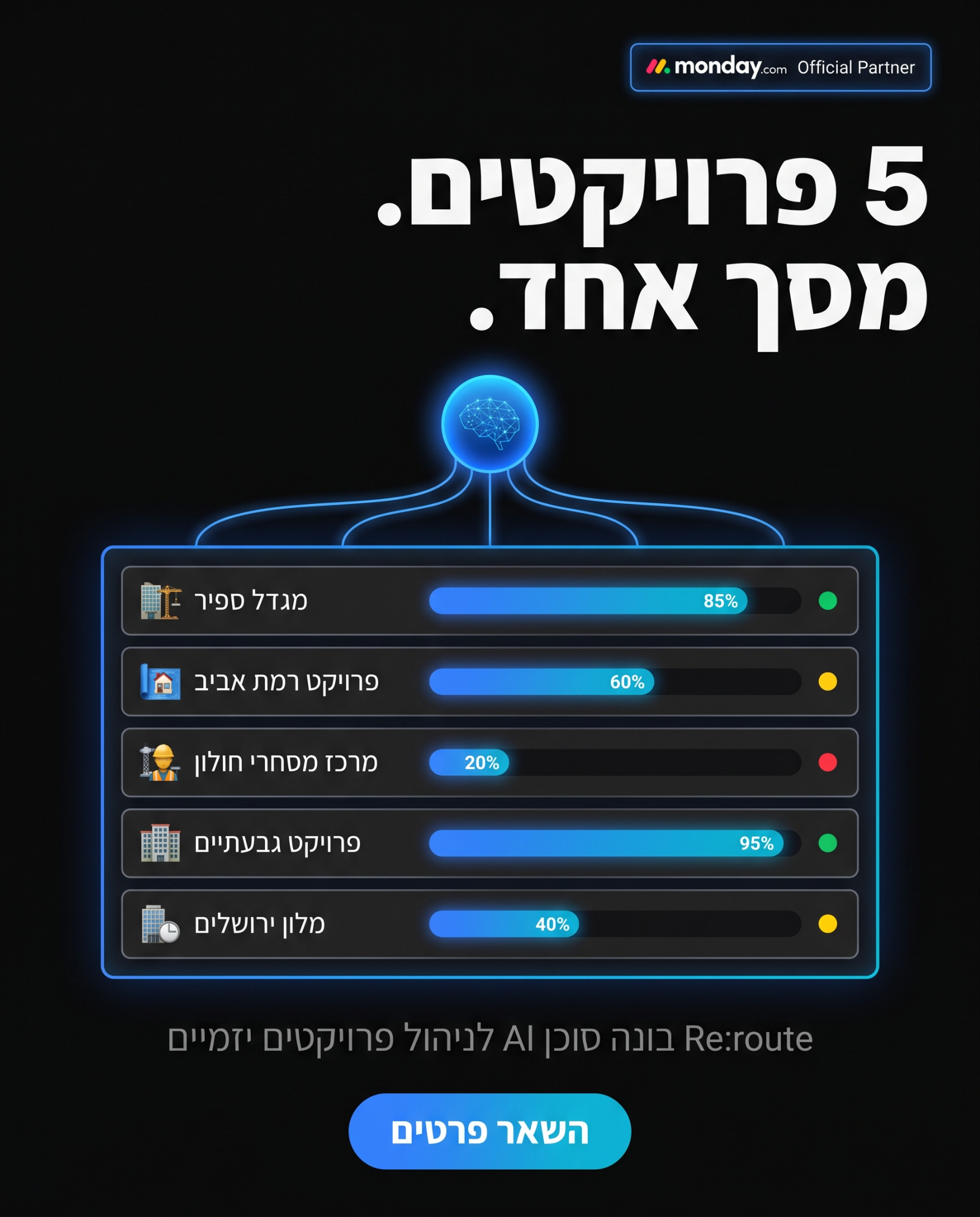 Reroute - אוטומציות עסקיות Facebook ad: 5 פרויקטים. מסך אחד.