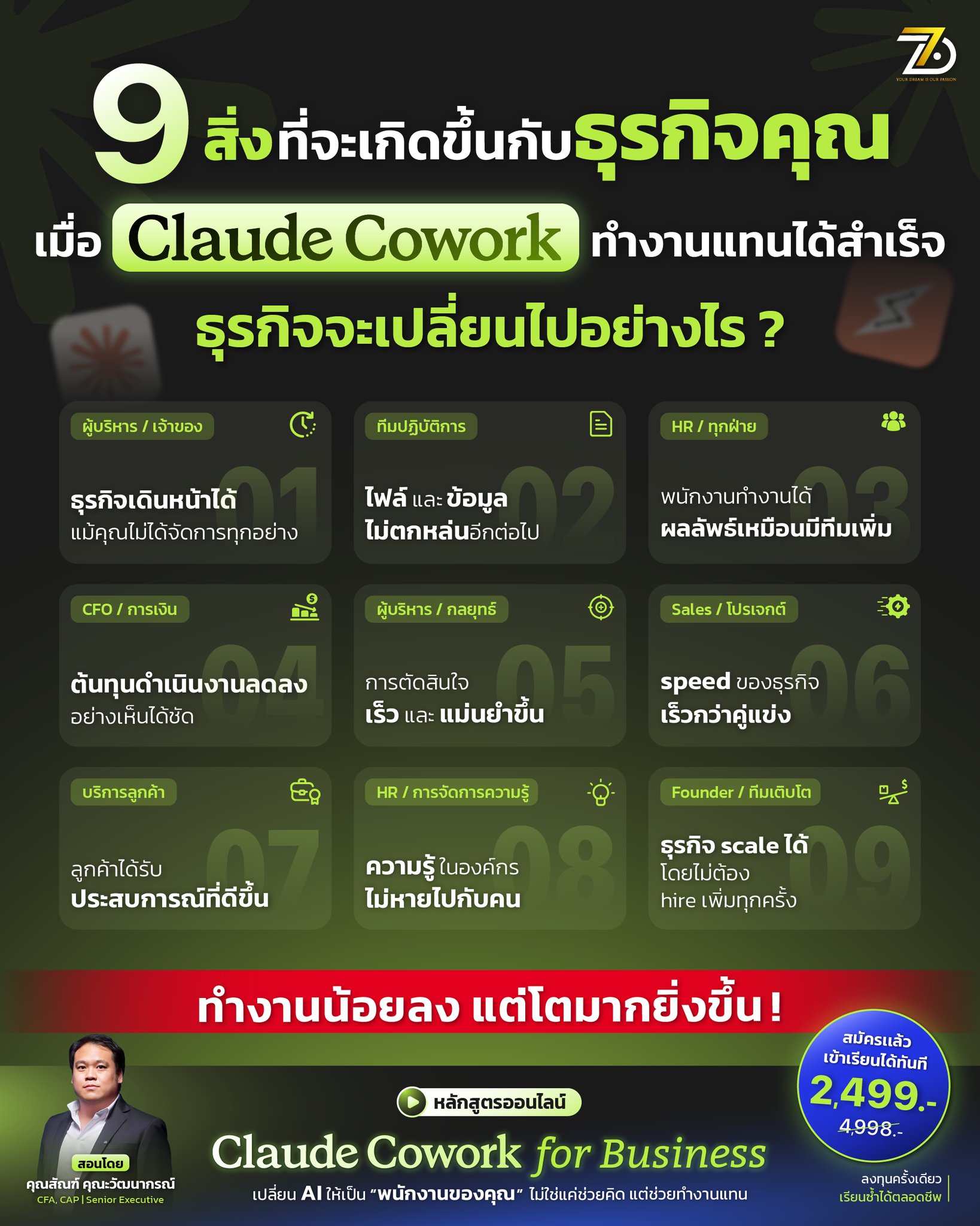 AI Business by 7D Academy Facebook ad