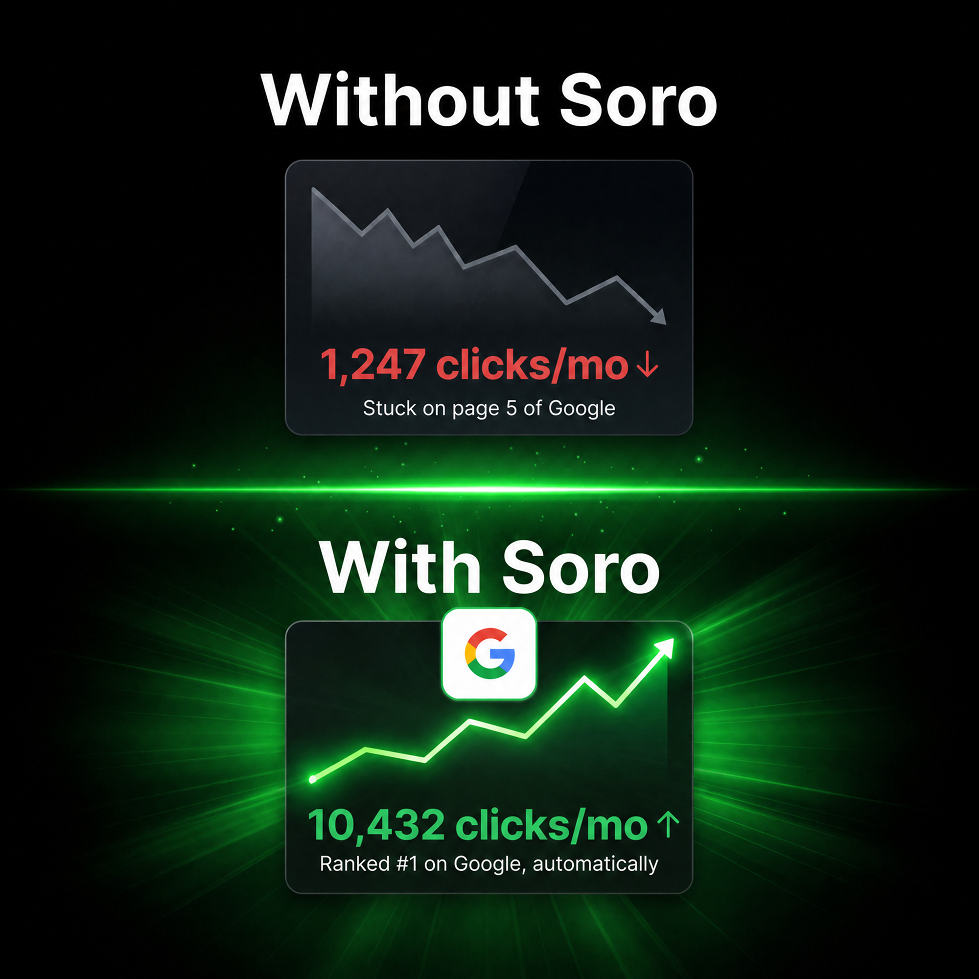 Soro SEO Facebook ad