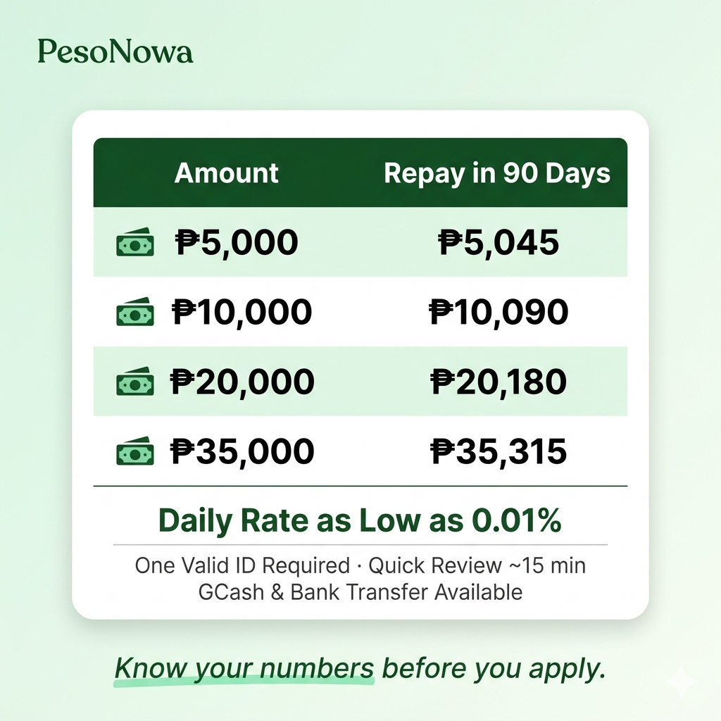 PesoNowa PH Facebook ad