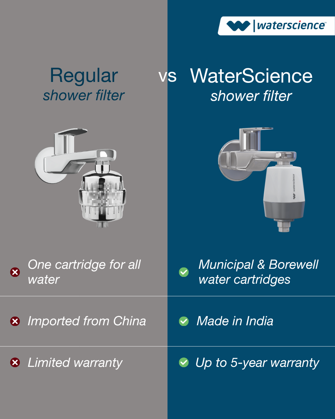 WaterScience Facebook ad