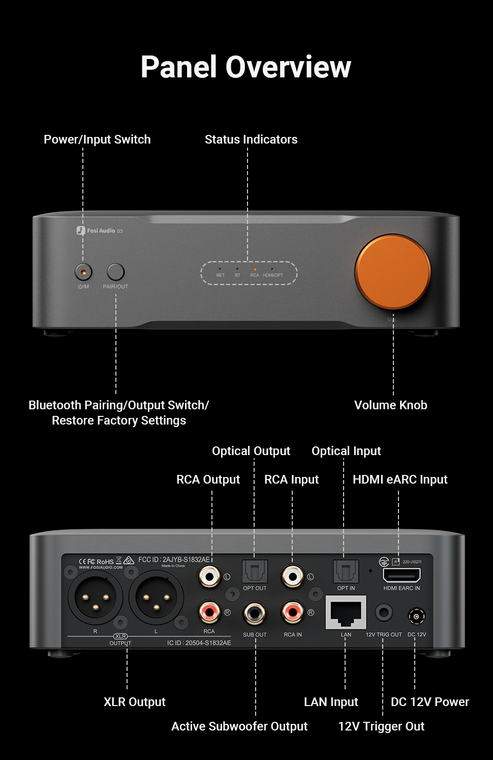 Fosi Audio EU Facebook ad: Fosi Audio S3 Lite HiFi Music Audio Streamer