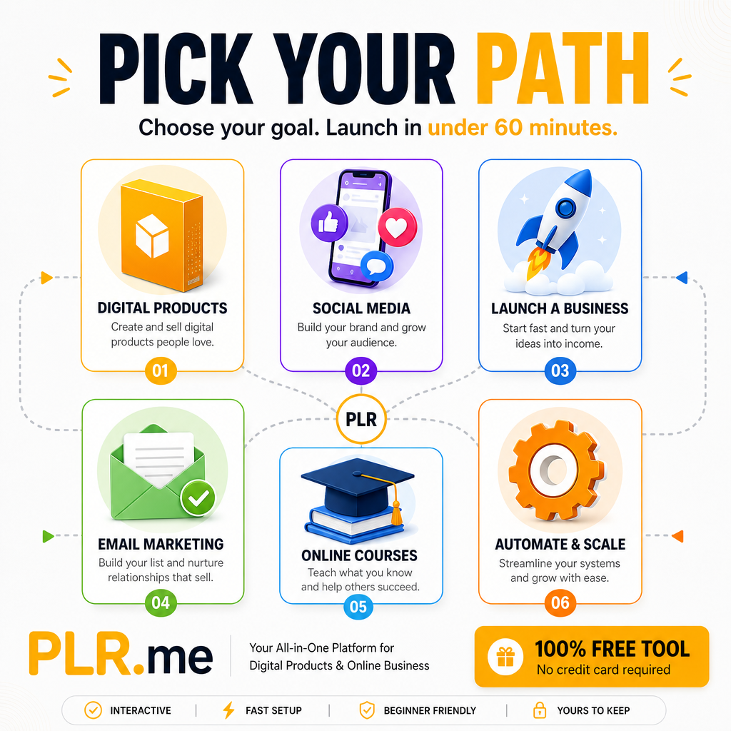 PLR.me Facebook ad: Pick Your Path, 6 Free Business Sprints