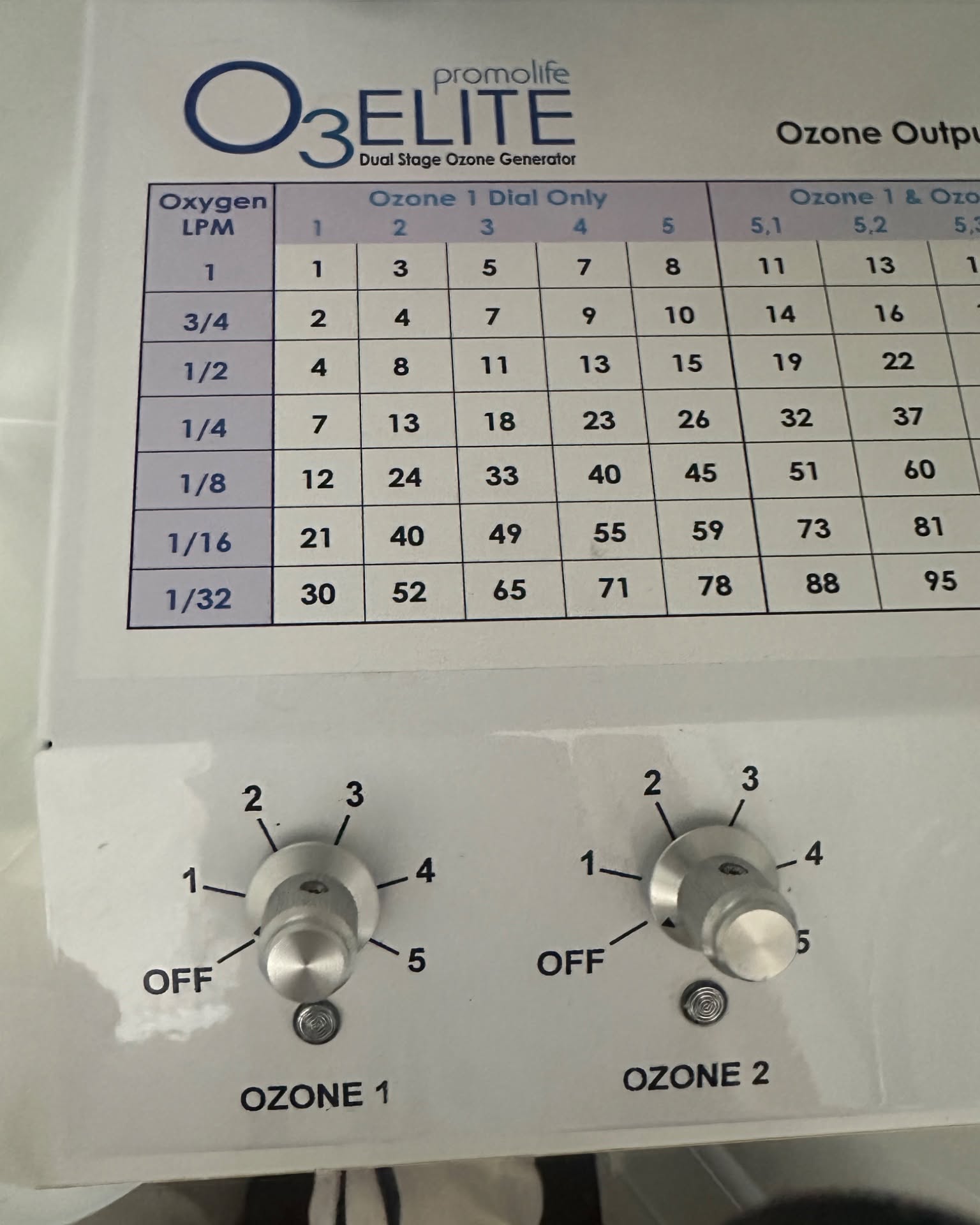 Rene Talavera-re Facebook ad: Ozone Machine (O3 Elite Dual Stage Ozone Generator)