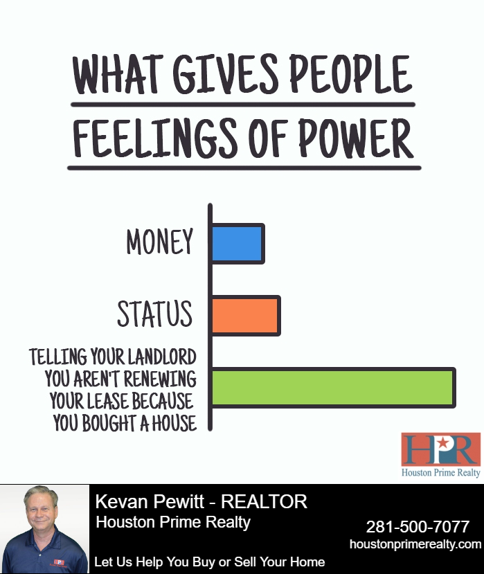 Kevan Pewitt - Realtor with Houston Prime Realty Facebook ad: Kevan Pewitt - Houston Prime Realty