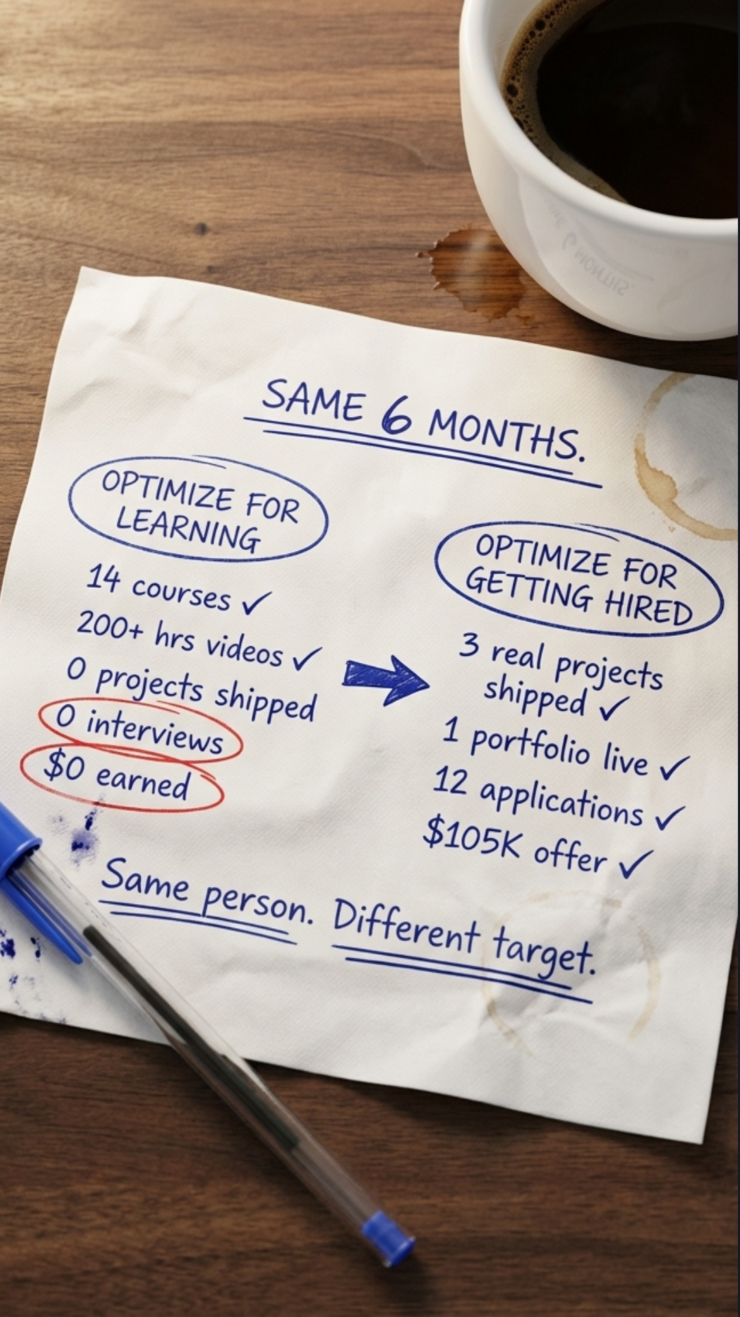 Zero To Mastery Facebook ad