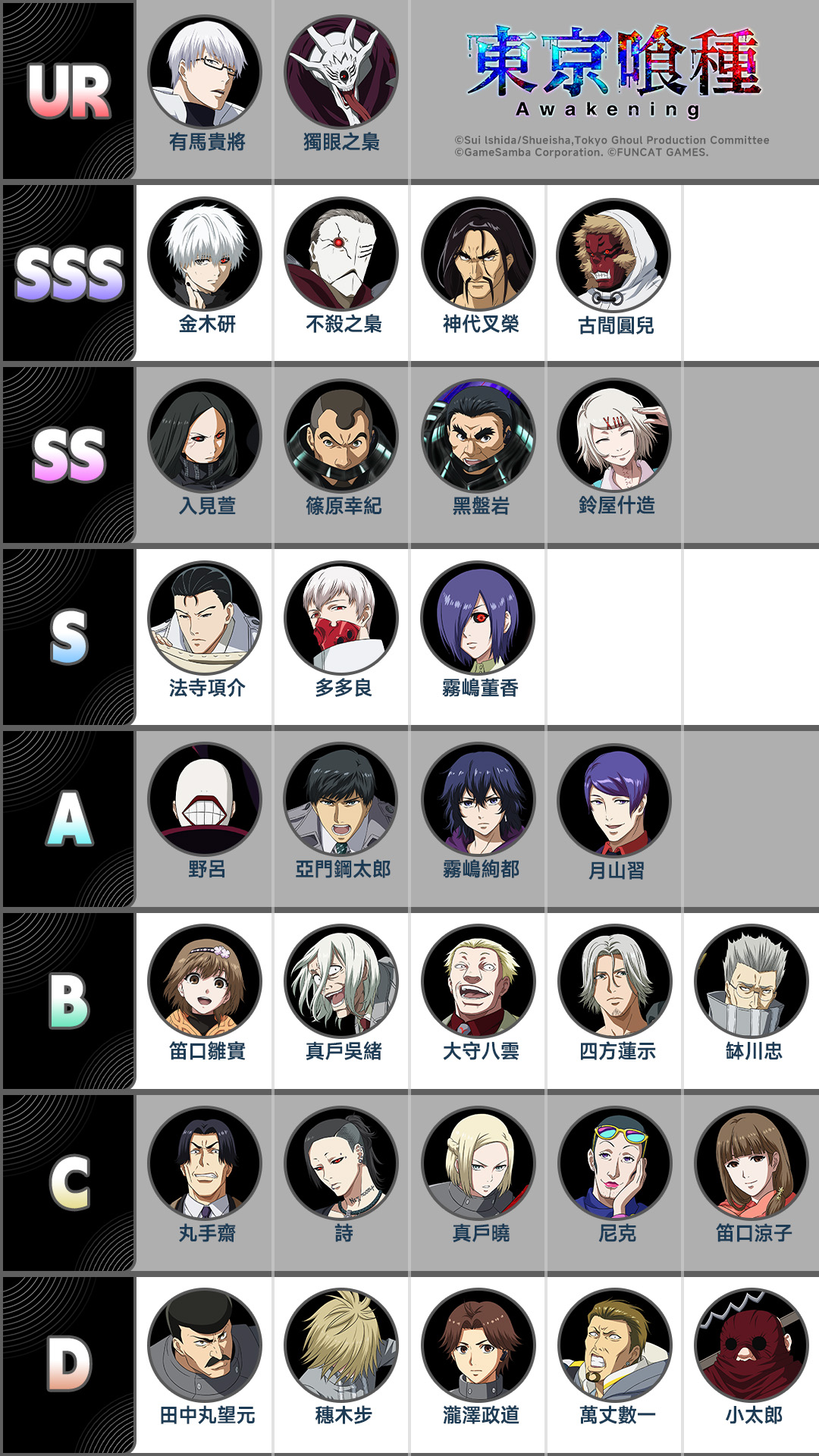 東京喰種:Awakening Facebook ad