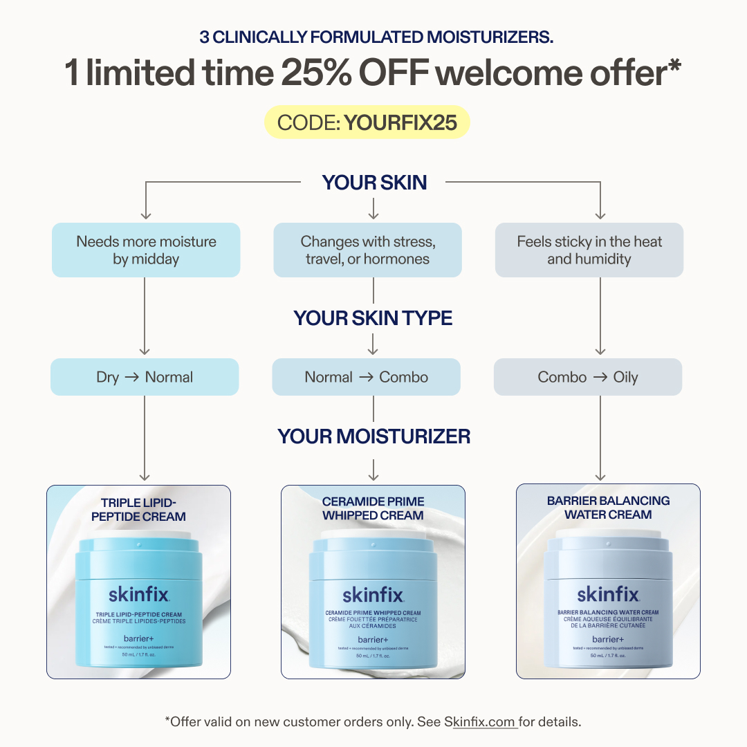Skinfix Inc. Facebook ad