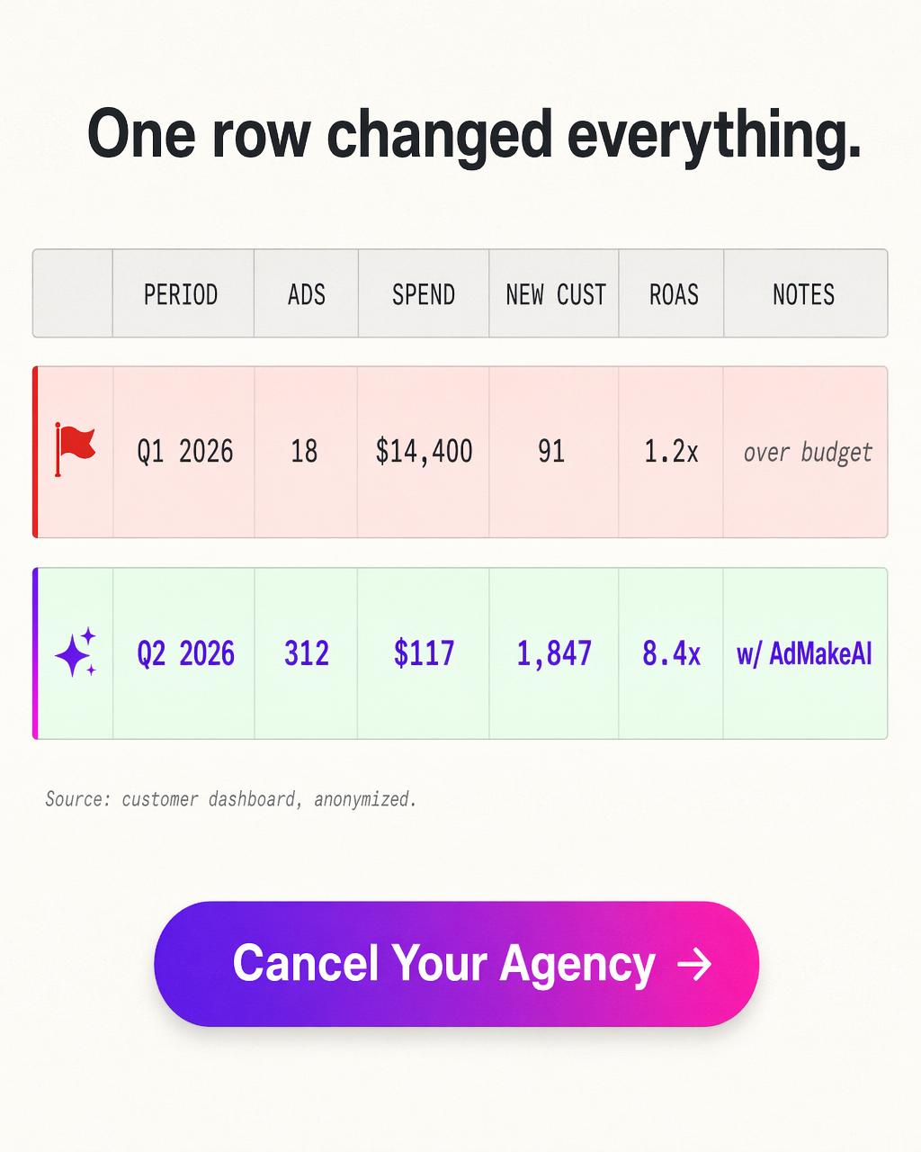 AIEasyPic Facebook ad