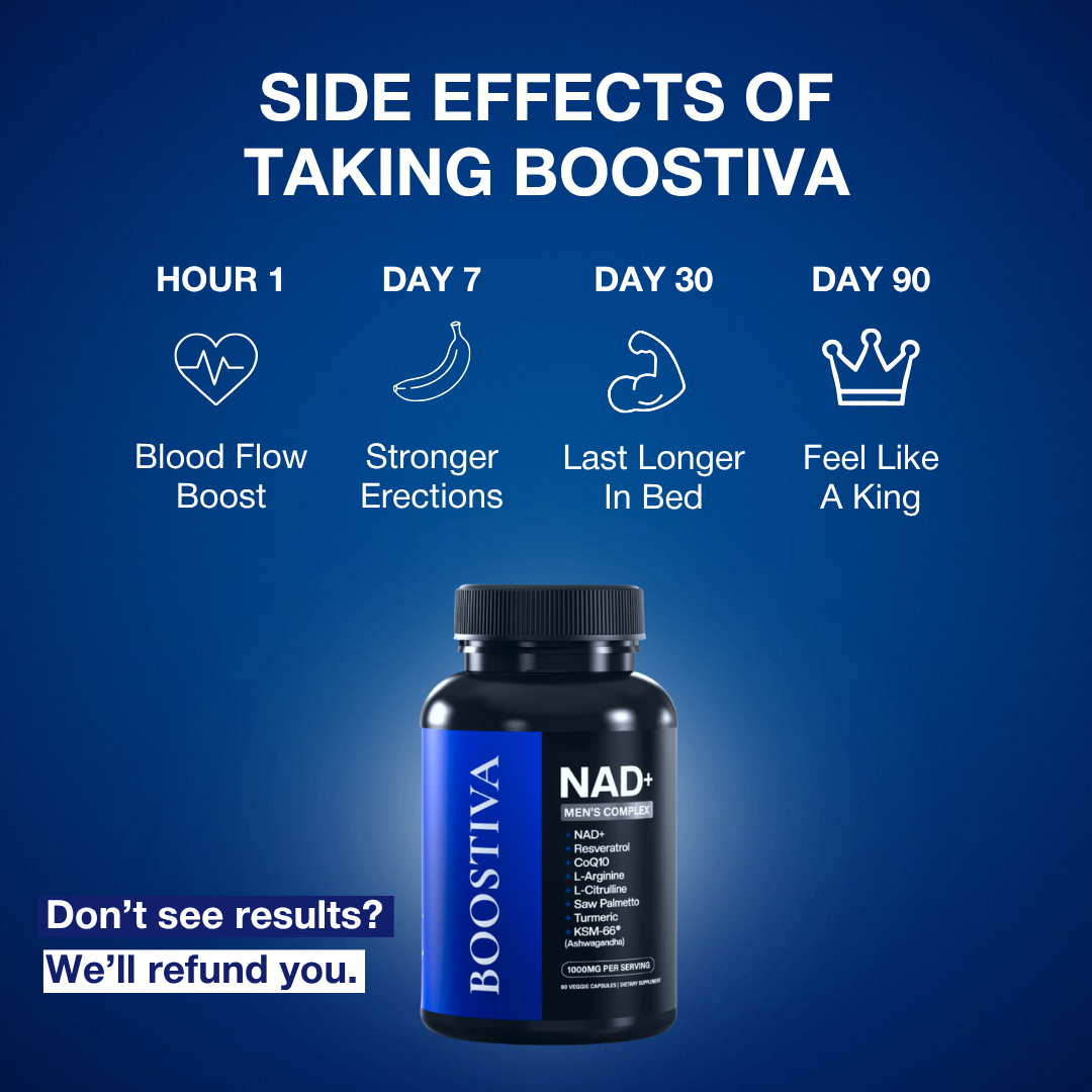 Prime Men Wellness Facebook ad