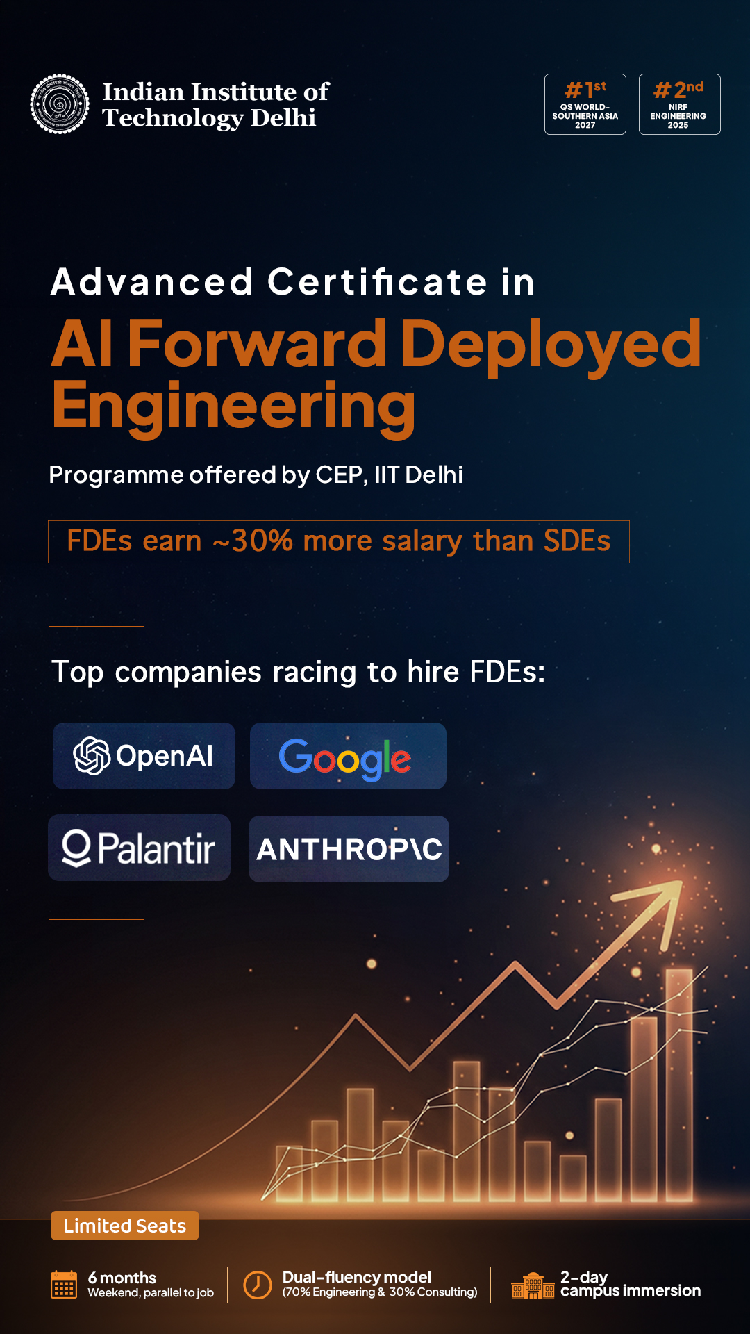 InterviewBit Facebook ad: AI Forward Deployed Engineering - CEP, IIT Delhi
