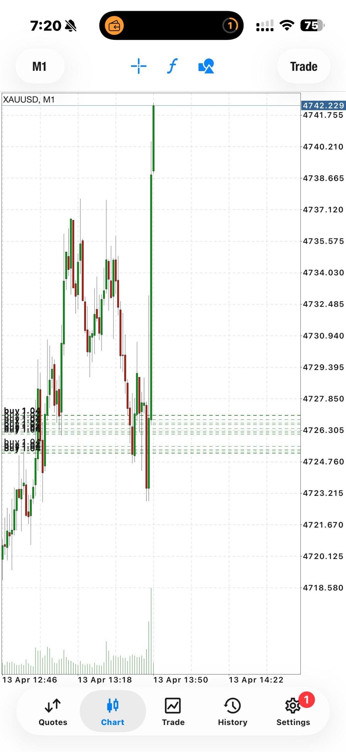 Gold Scalping Signals 95% Facebook ad: Get everyday 4 to 7 accurate signals free